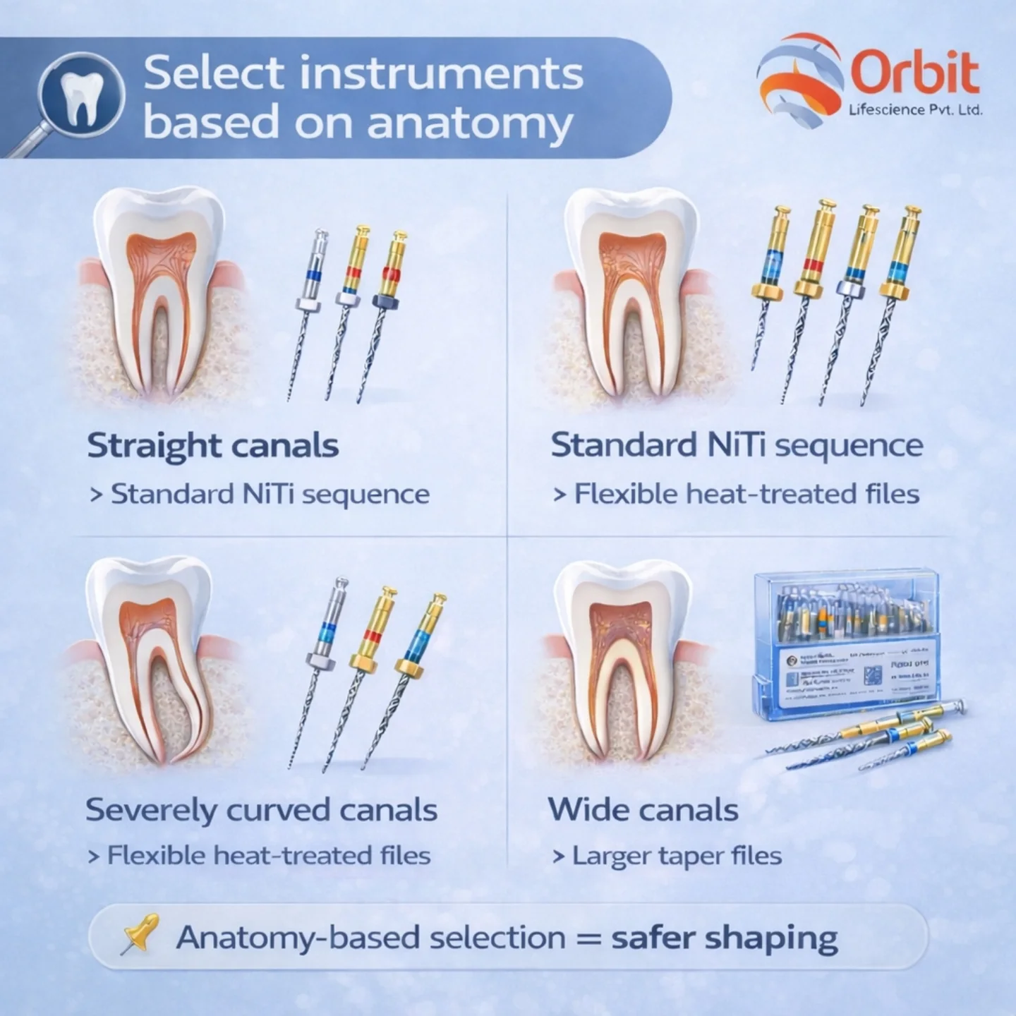 Orbit Lifescience Pvt Ltd