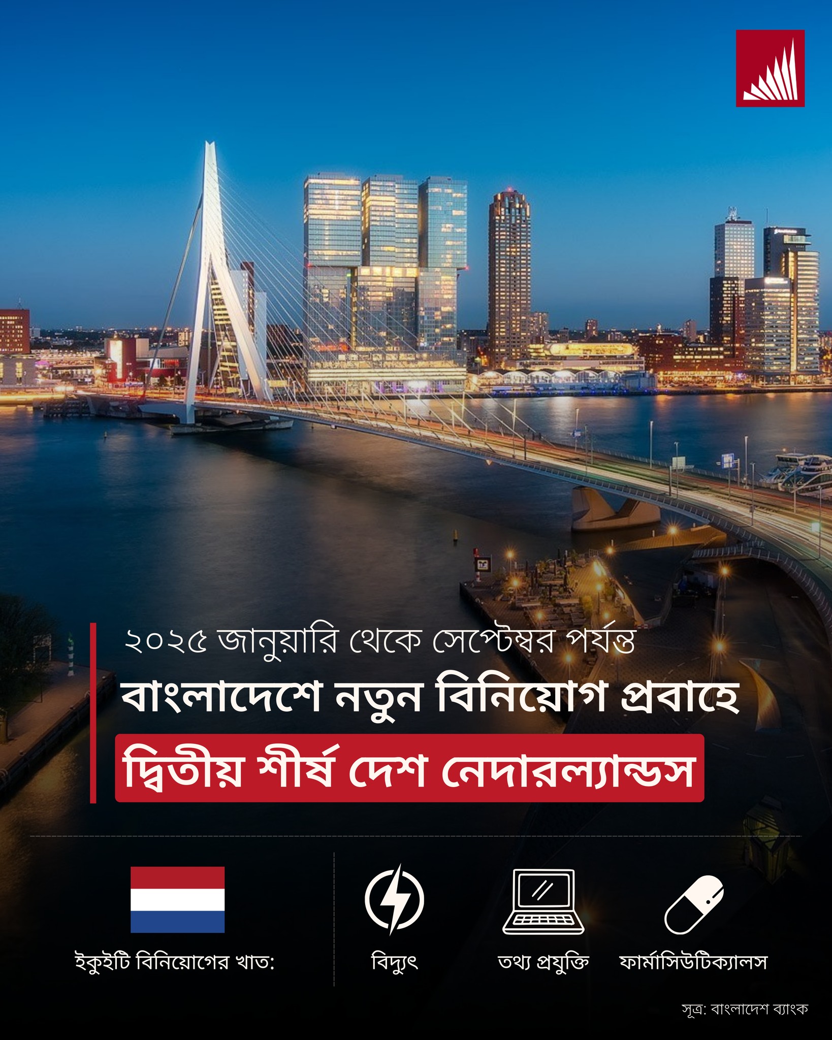 Bangladesh Investment Development Authority - BIDA | Dhaka