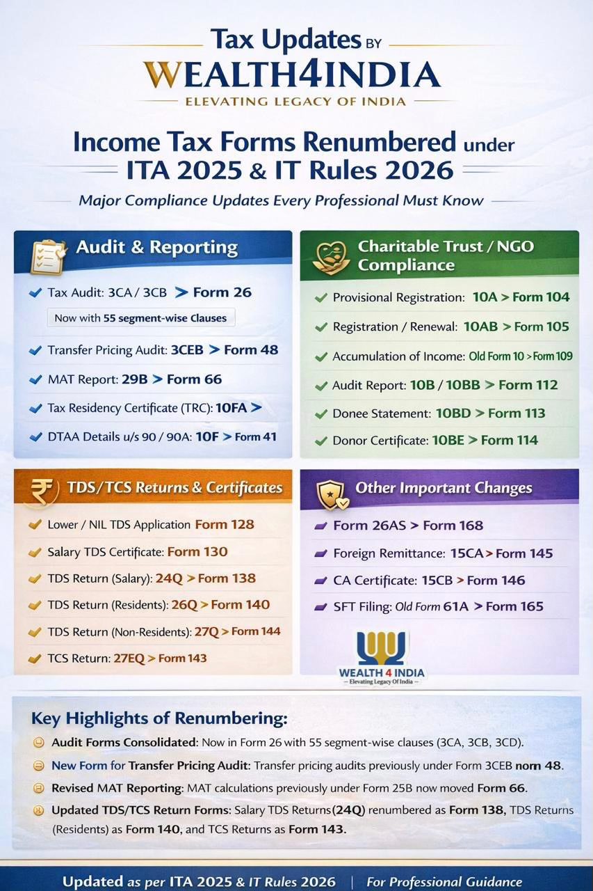 Wealth4India - Major compliance restructuring has been introduced under ...
