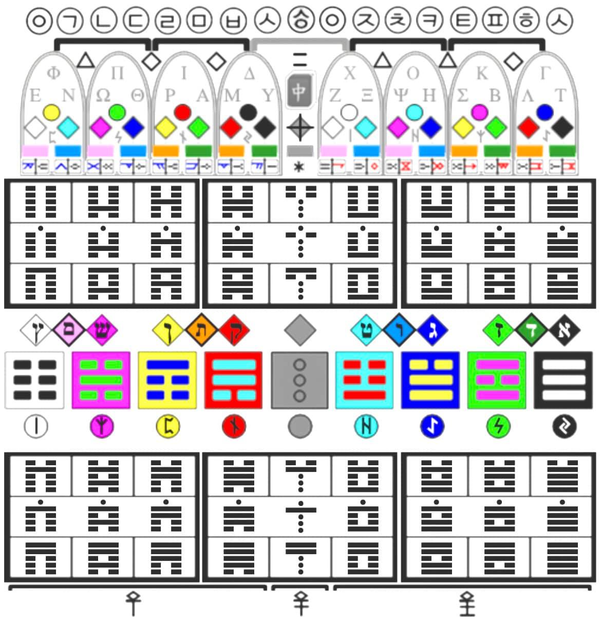 XENET - .:. Tracing “Indra’s Net” with “Uriel’s Machine”...