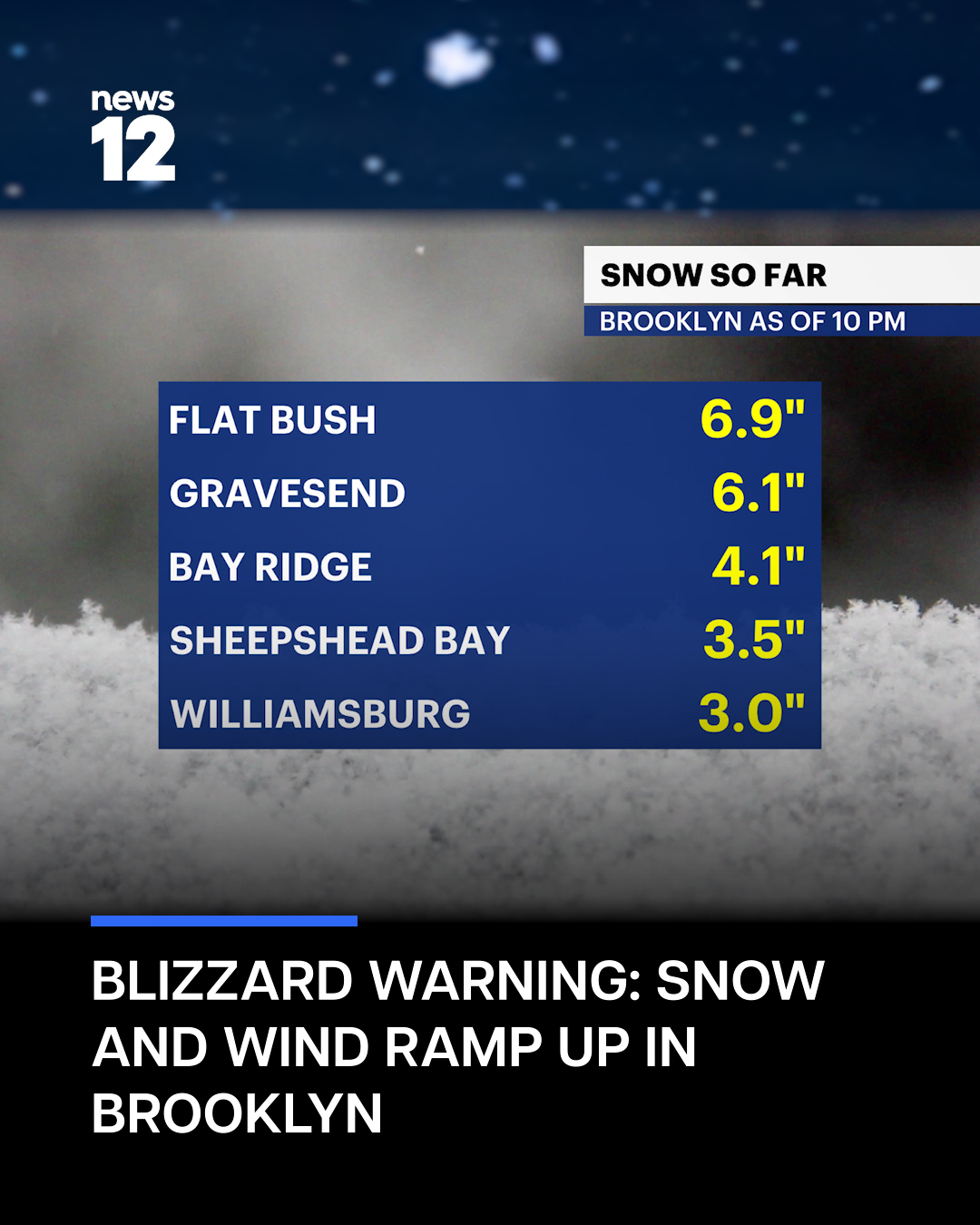 SNOW SO FAR: See some of the latest... - News 12 Brooklyn | Facebook