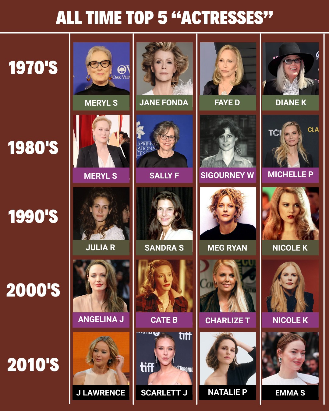 I Love - Throughout cinematic history, a select group of actresses has ...