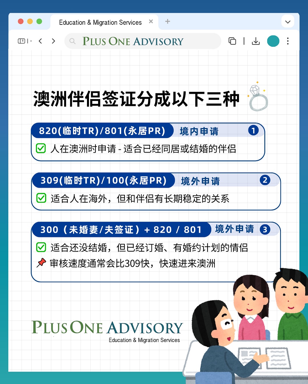 Plus One Advisory | Cheras, Kuala Lumpur