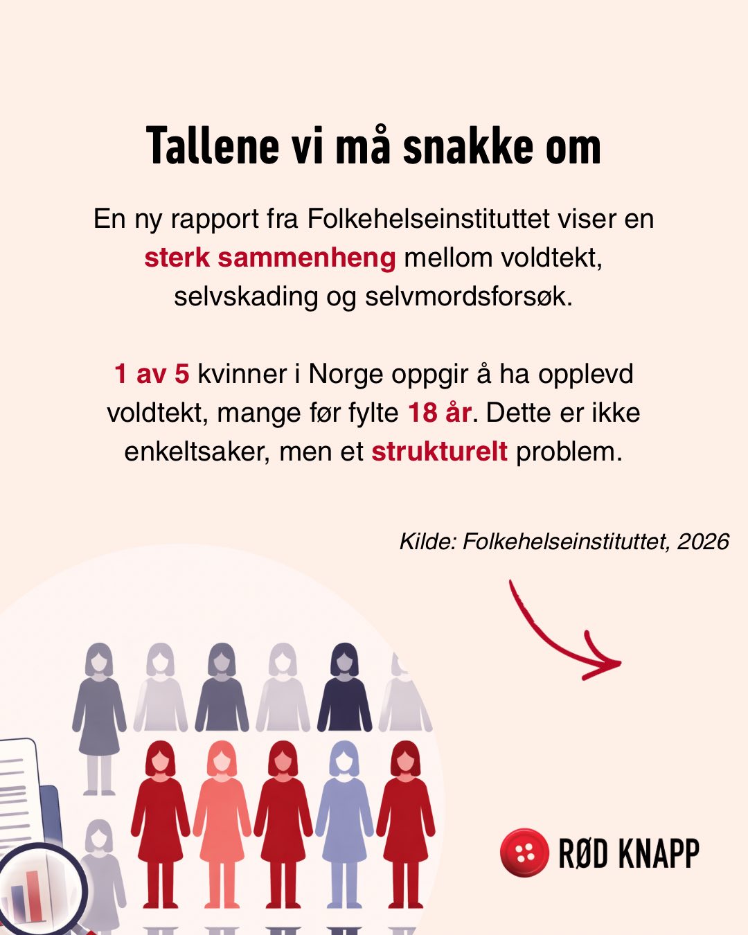 Rød Knapp - Stopp vold mot kvinner