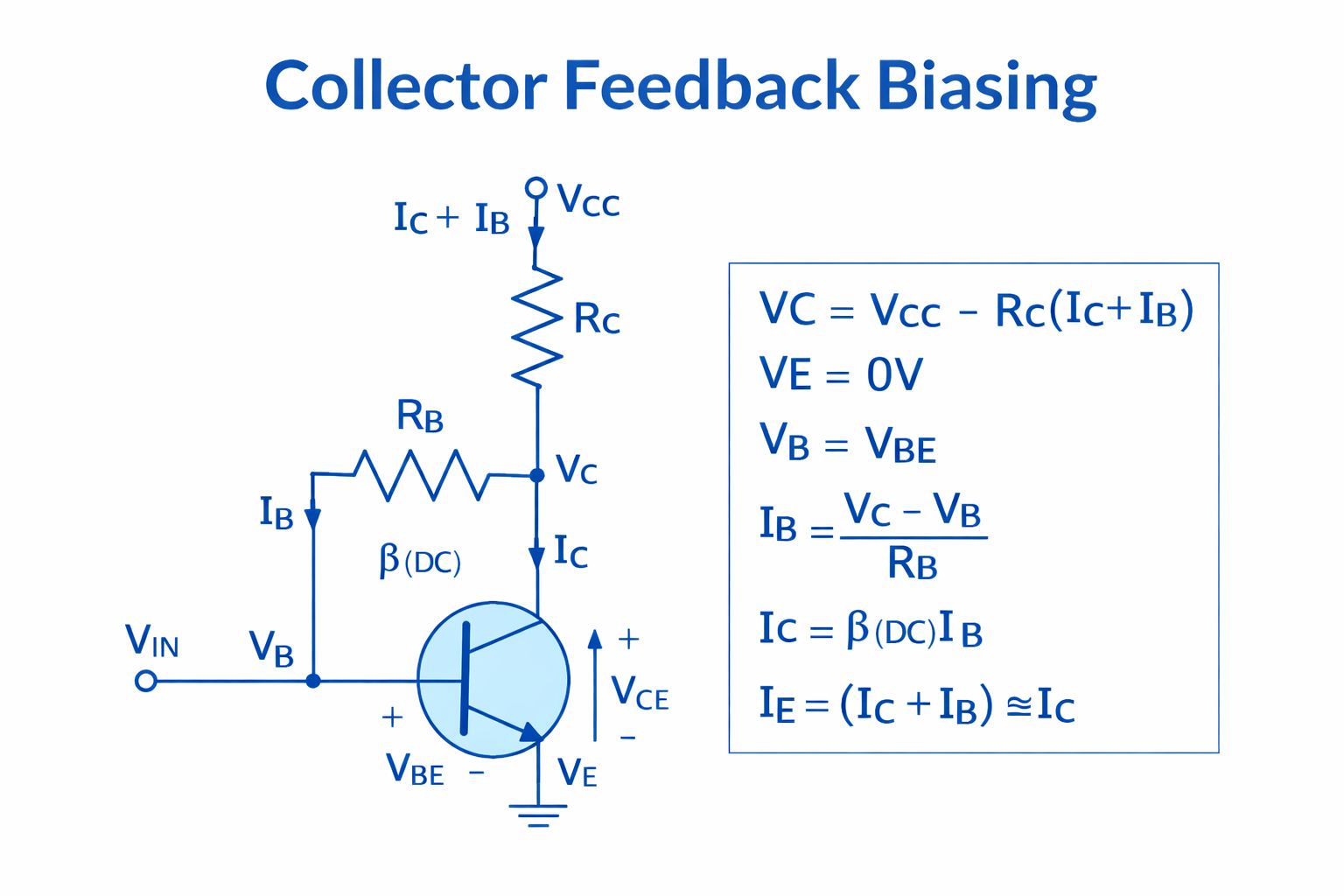 Electronics - Collector feedback biasing is a BJT biasing technique ...