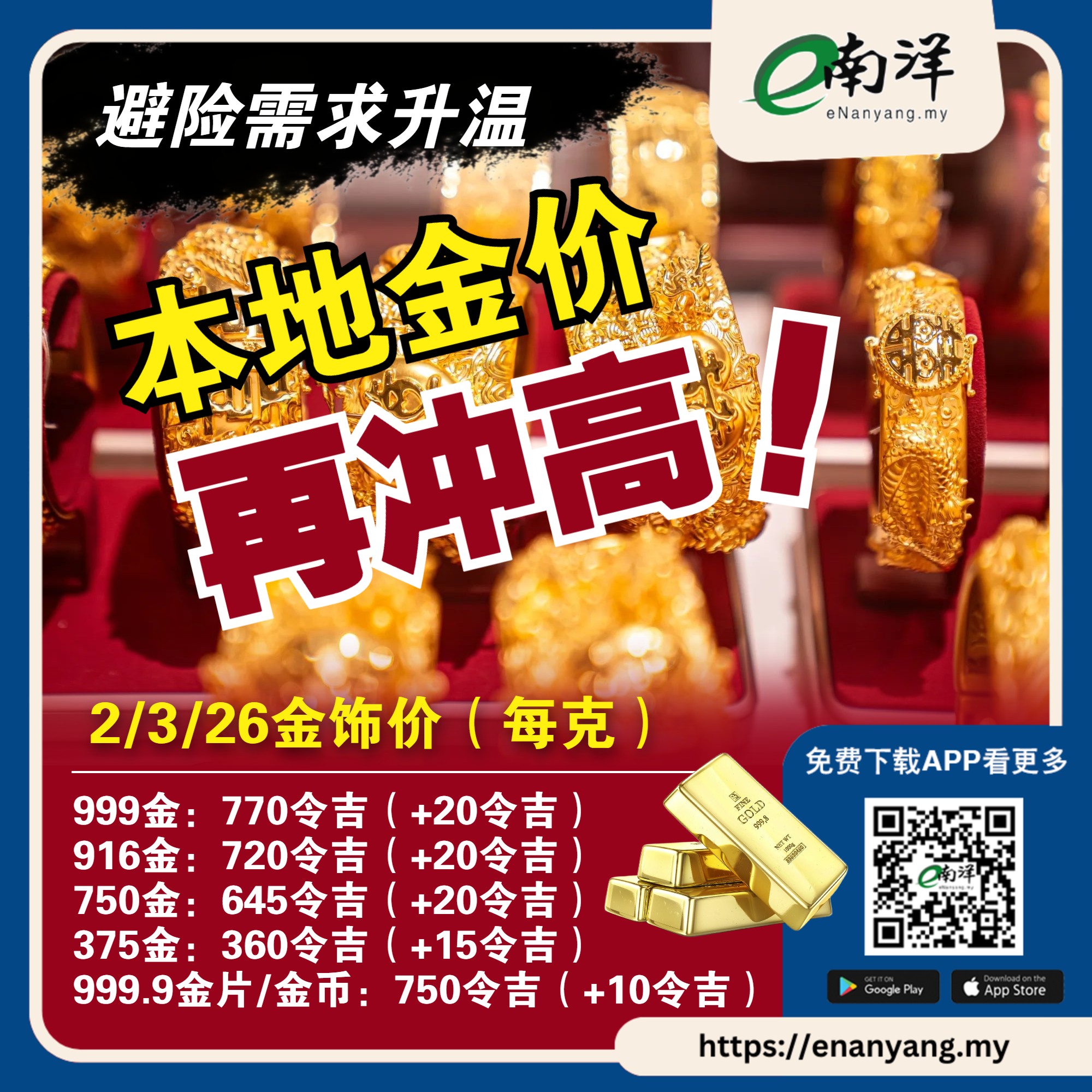 本地金饰价格每克再涨20令吉，999足金已升至770令吉高水平，91... - 南洋商报 Nanyang Siang Pau | Facebook