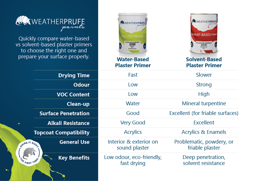 WeatherPrufe - NEW PRODUCT ALERT! We’re very excited to... | Facebook