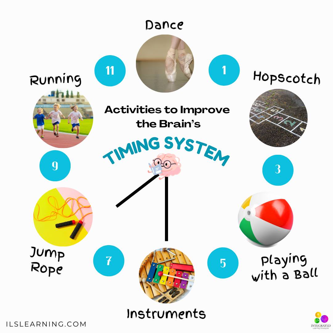Did you know our brains... - Integrated Learning Strategies | Facebook