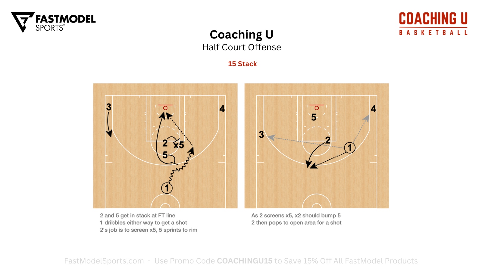 Coaching - Coaching U Playbook - Half Court Offense 