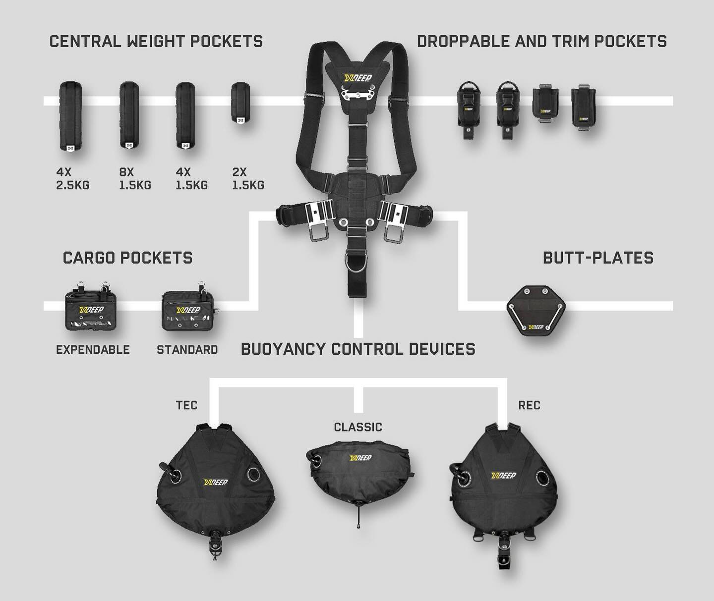 XDEEP - Meet the world’s most flexible sidemount system! In its ...