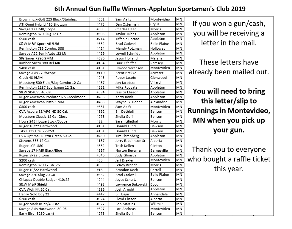 2019 Gun Raffle Winners - Appleton Sportsmens Club | Facebook