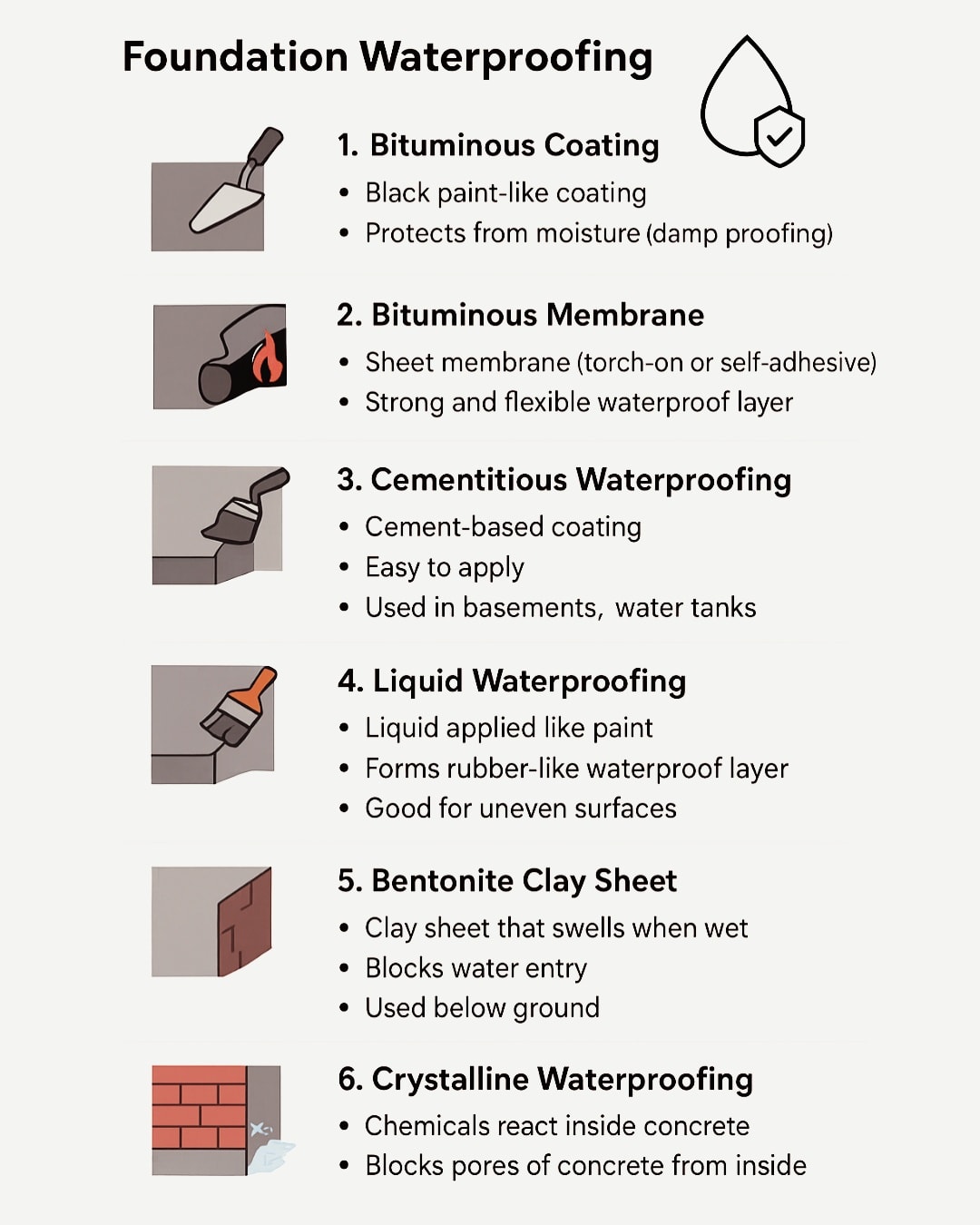 नवगृह - Foundation waterproofing protects your building from water ...