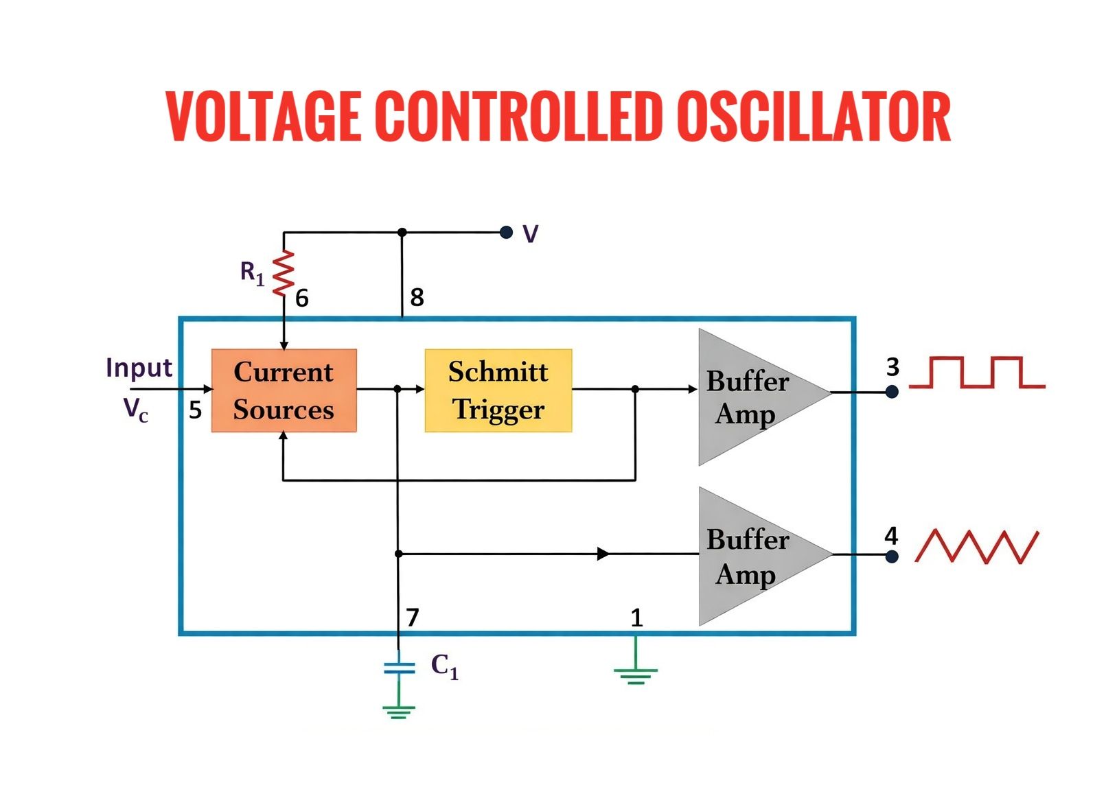 Electronics - This diagram represents the internal working of a Voltage ...