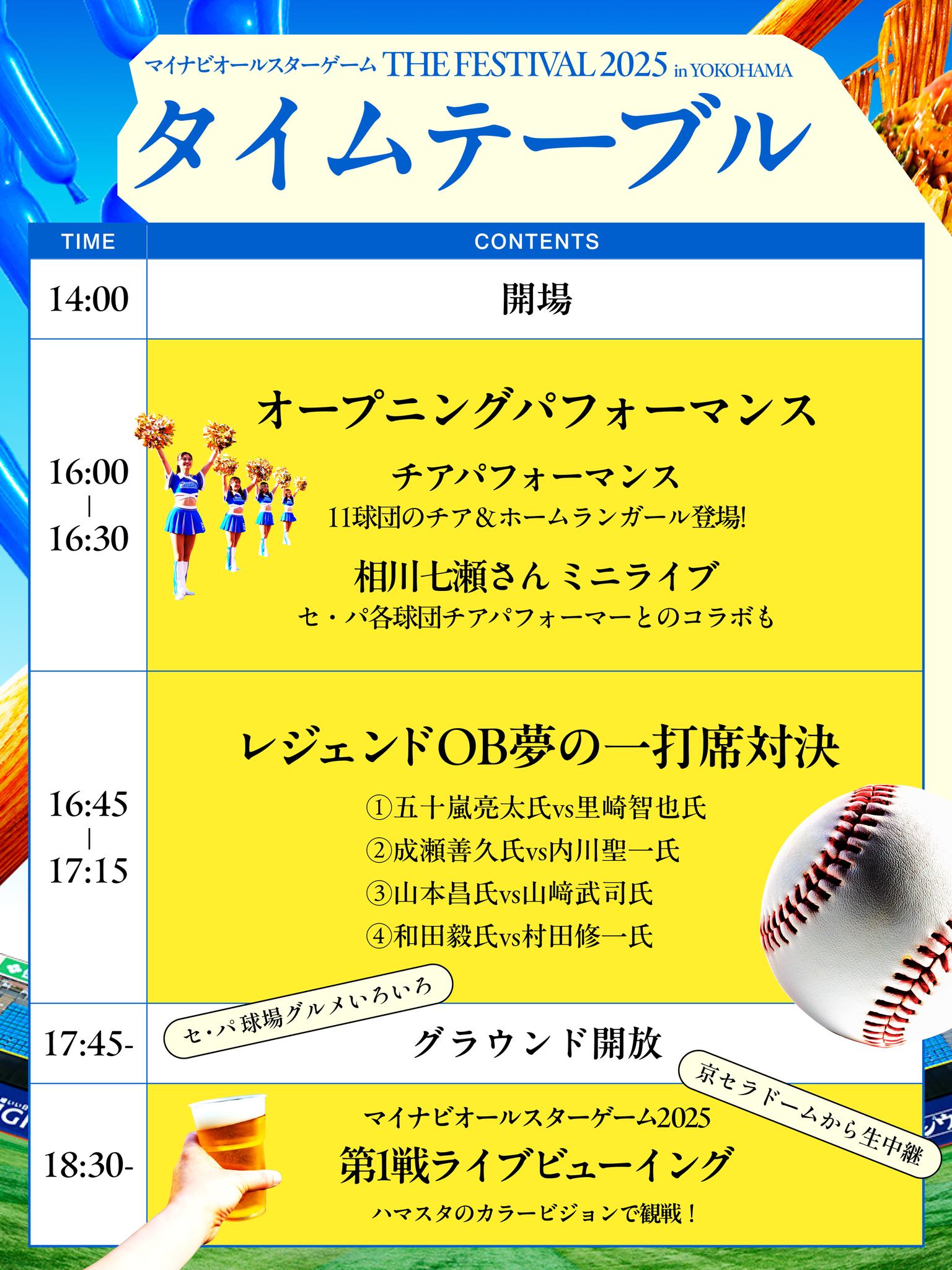 活動歴および当時の関連ビジュアル記録