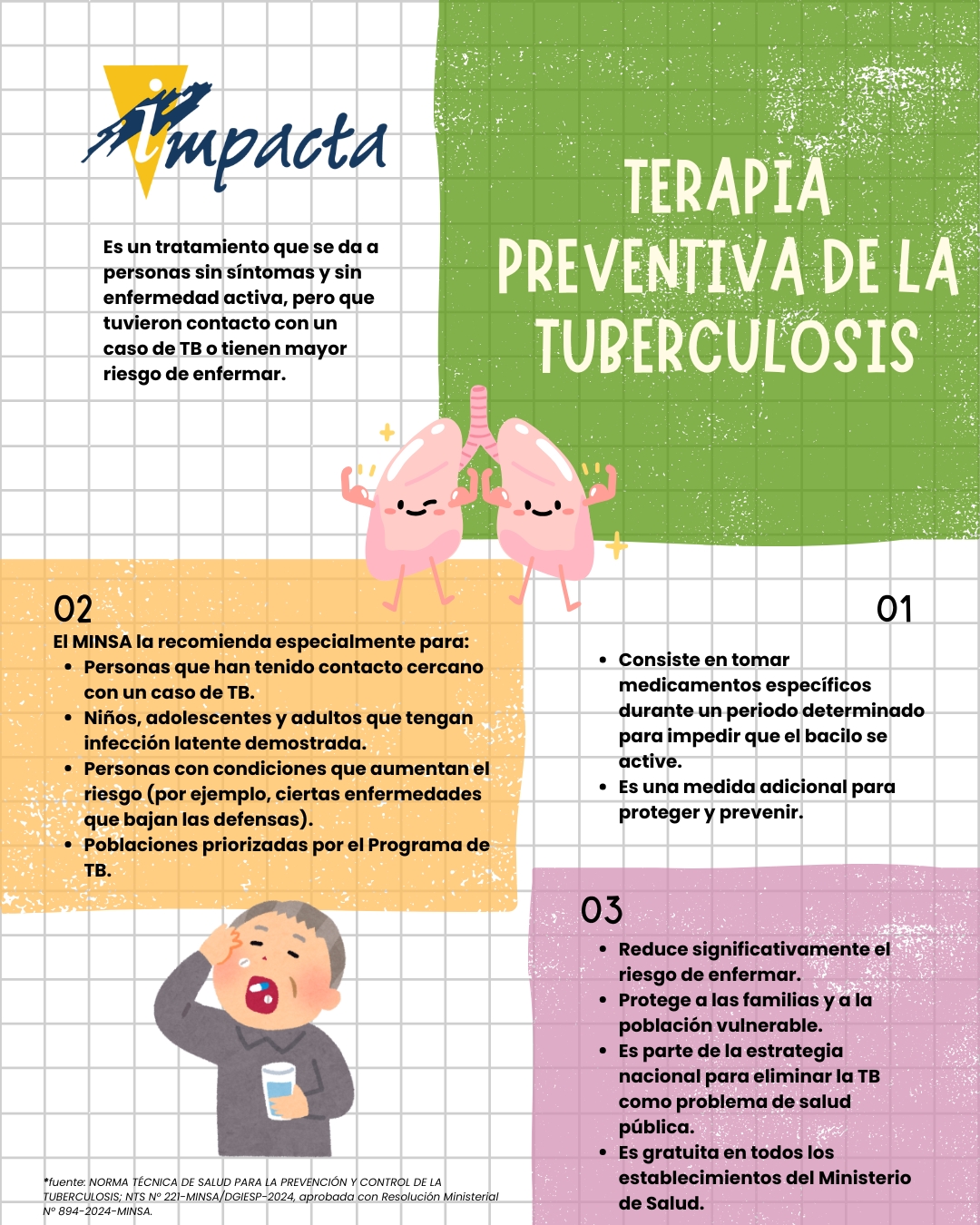 Asociación - 🟢😷¿Qué es la Terapia Preventiva de la Tuberculosis (TPT ...