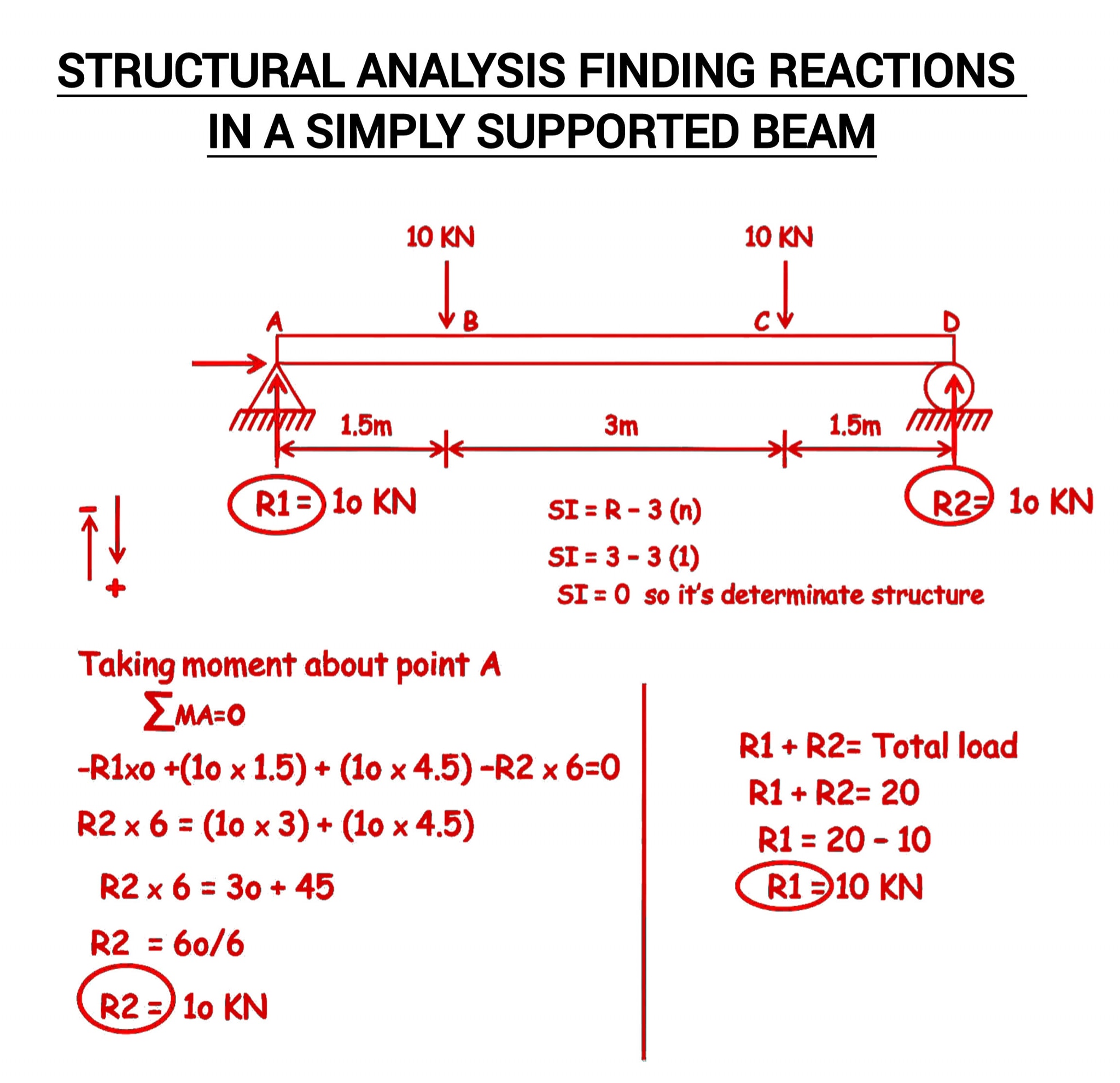 Civil - Structural Analysis Finding Reactions in a Simply Supported ...