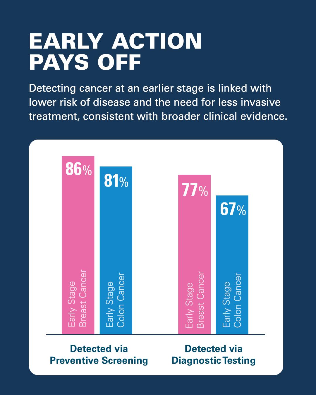 Regence BlueShield | Renton WA