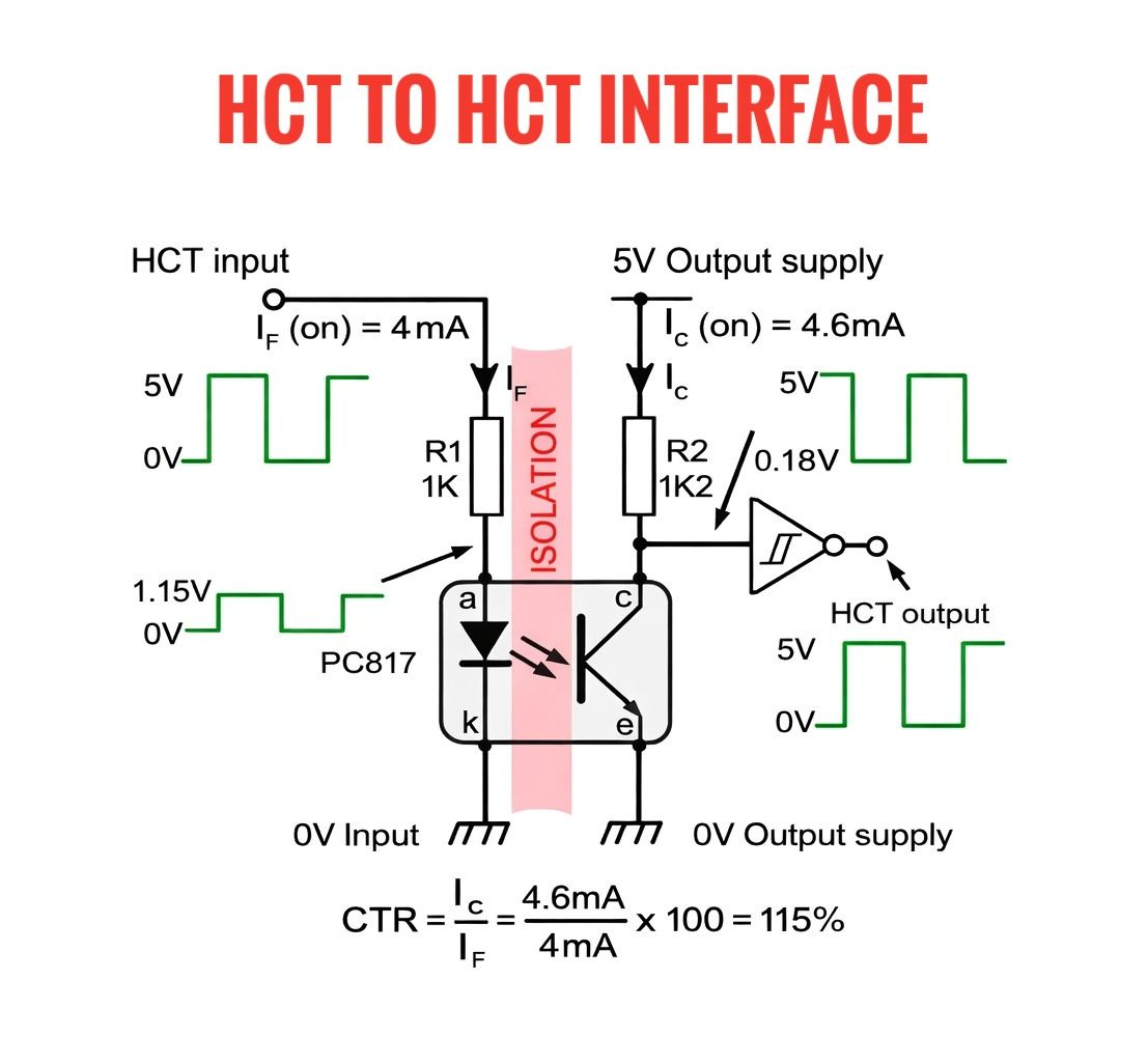 Electronics - This diagram shows an HCT-to-HCT digital interface using ...