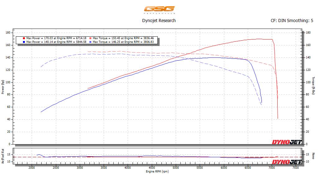 GSG Performance | Dunfermline