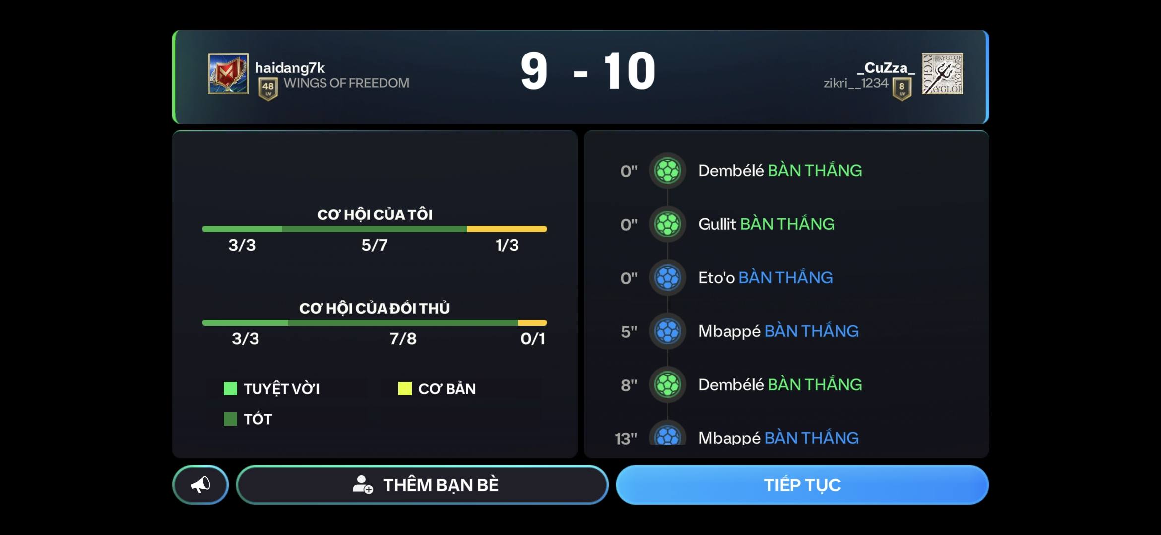 FC Mobile Việt Nam 🇻🇳🇻🇳🇻🇳 | Chế độ này bị lỗi cơ hội à | Facebook