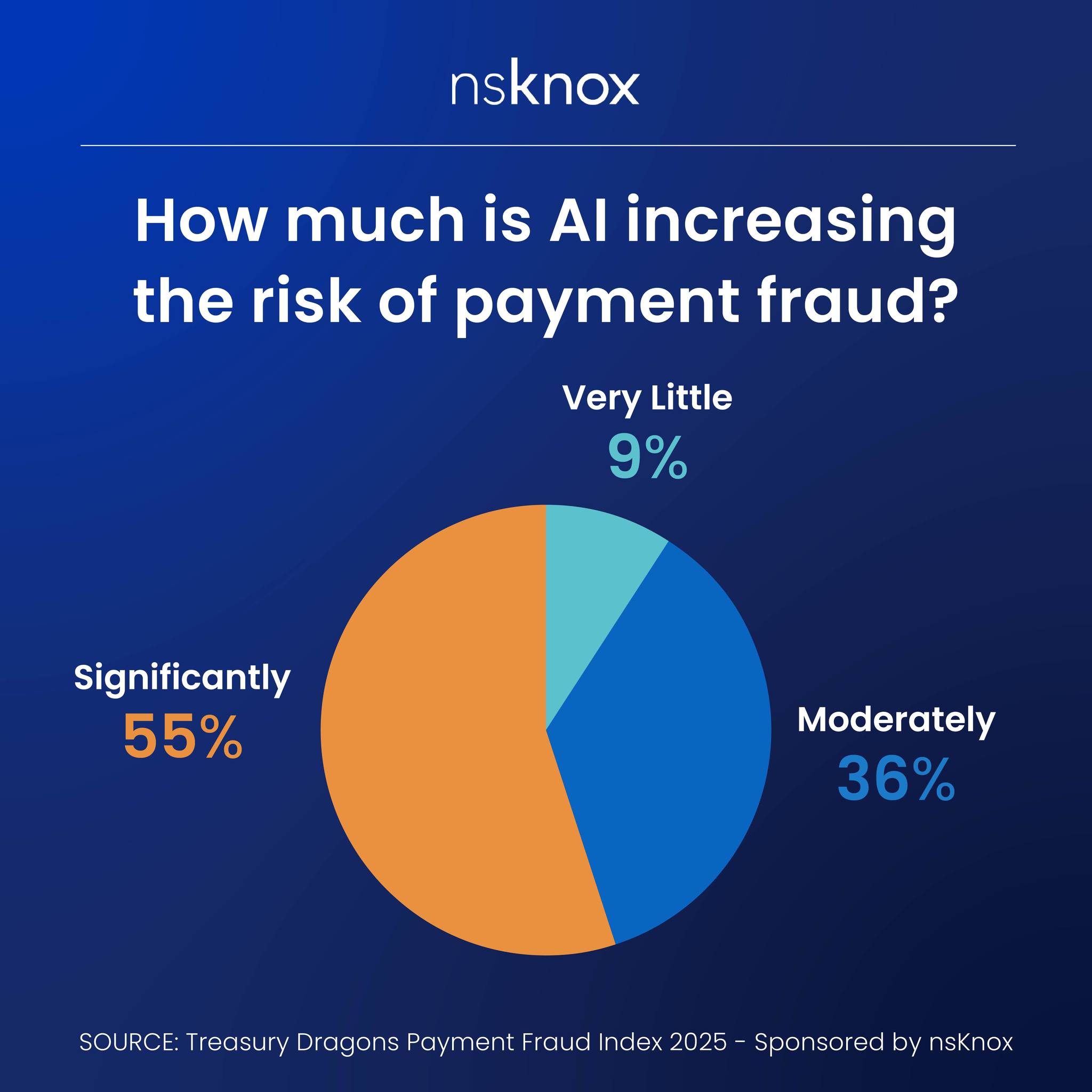 nsKnox - 🔒 AI is raising the stakes, as revealed in the 2025 Payment ...