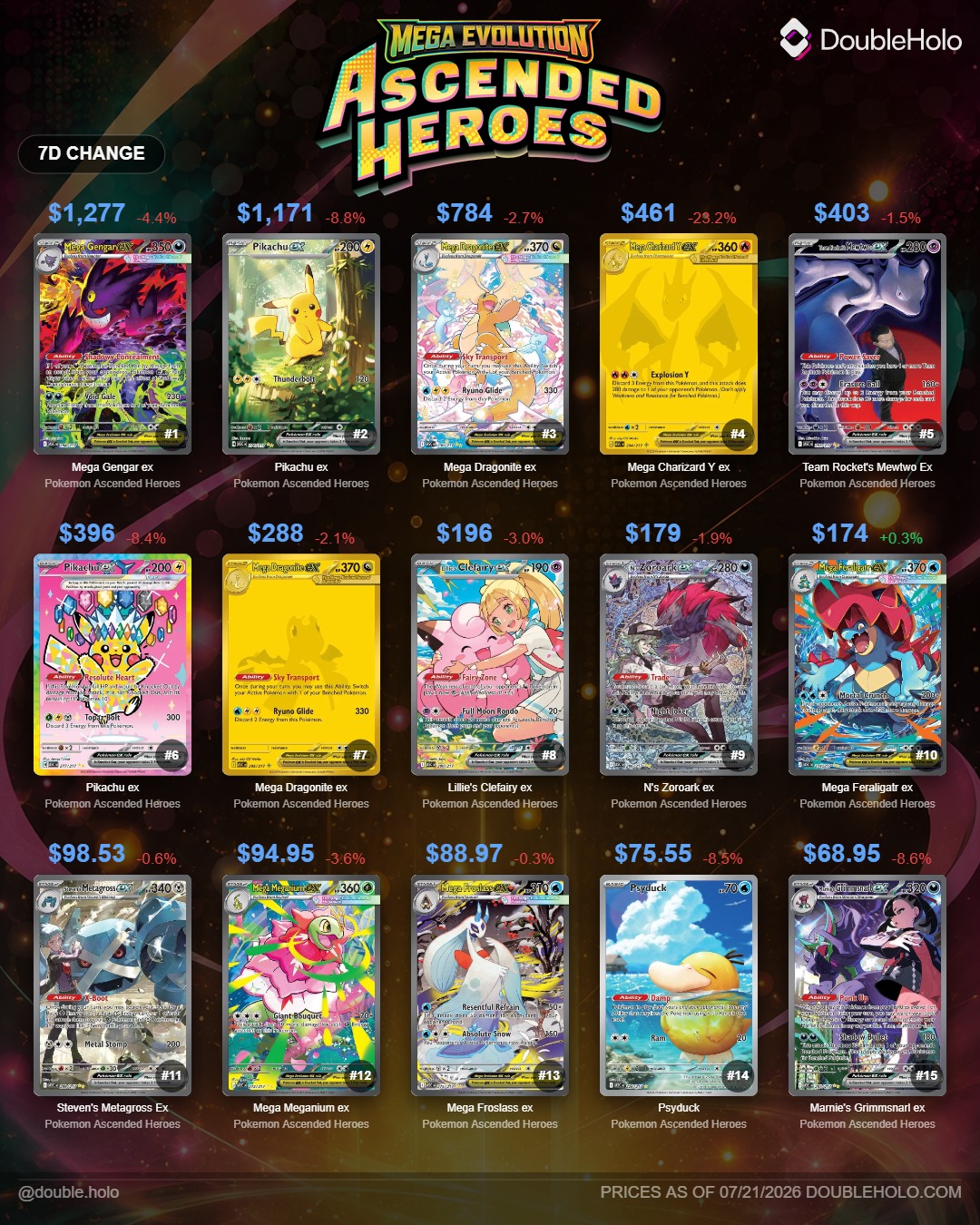 ascended heroes pokemon card list Mega Evolution Elite Trainer Box Violet Base Set Booster Paldea evolved Pack 1 random pack10 cards POKMON TCG Begin a New Adventure with Pokmon ex pokemon tcg ascended heroes card