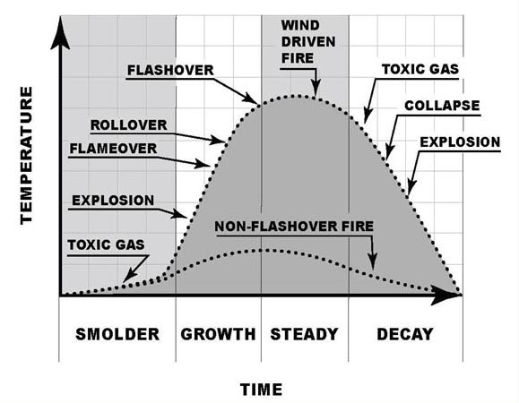 ABOUT COMMAND Which one... - Vincent Dunn's Fire Battlespace | Facebook