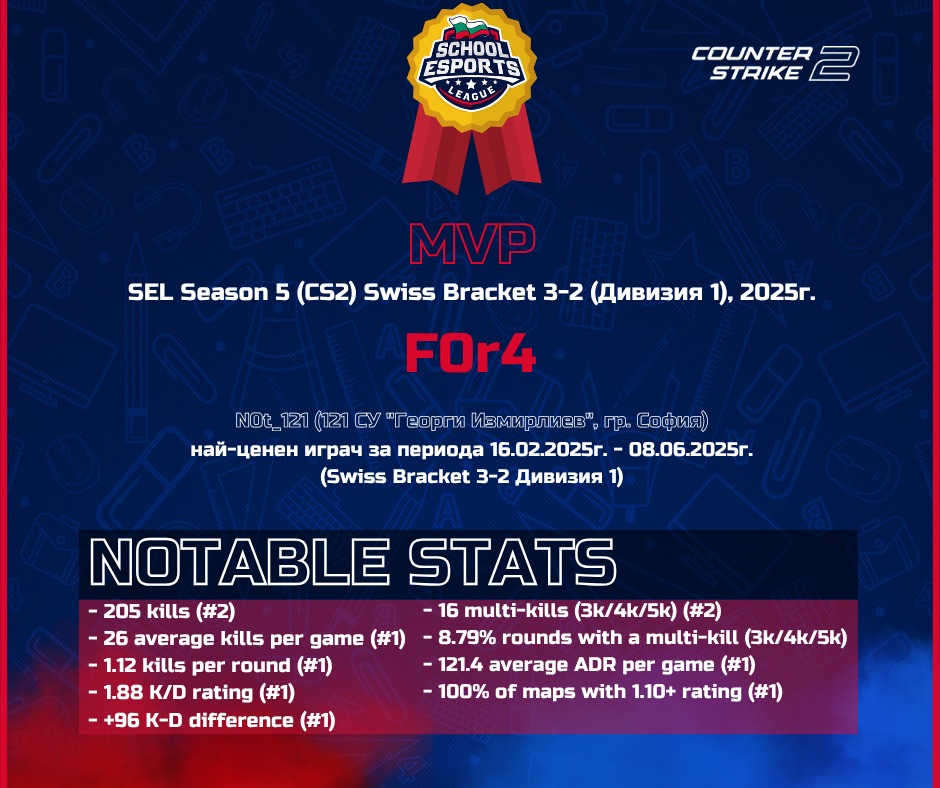 School Esports League