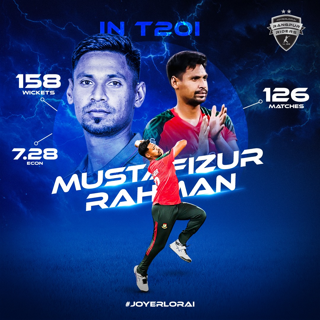 Rangpur - Stats don’t lie: 158 wickets, 126 T20I, 7.28 econ. Mustafizur ...