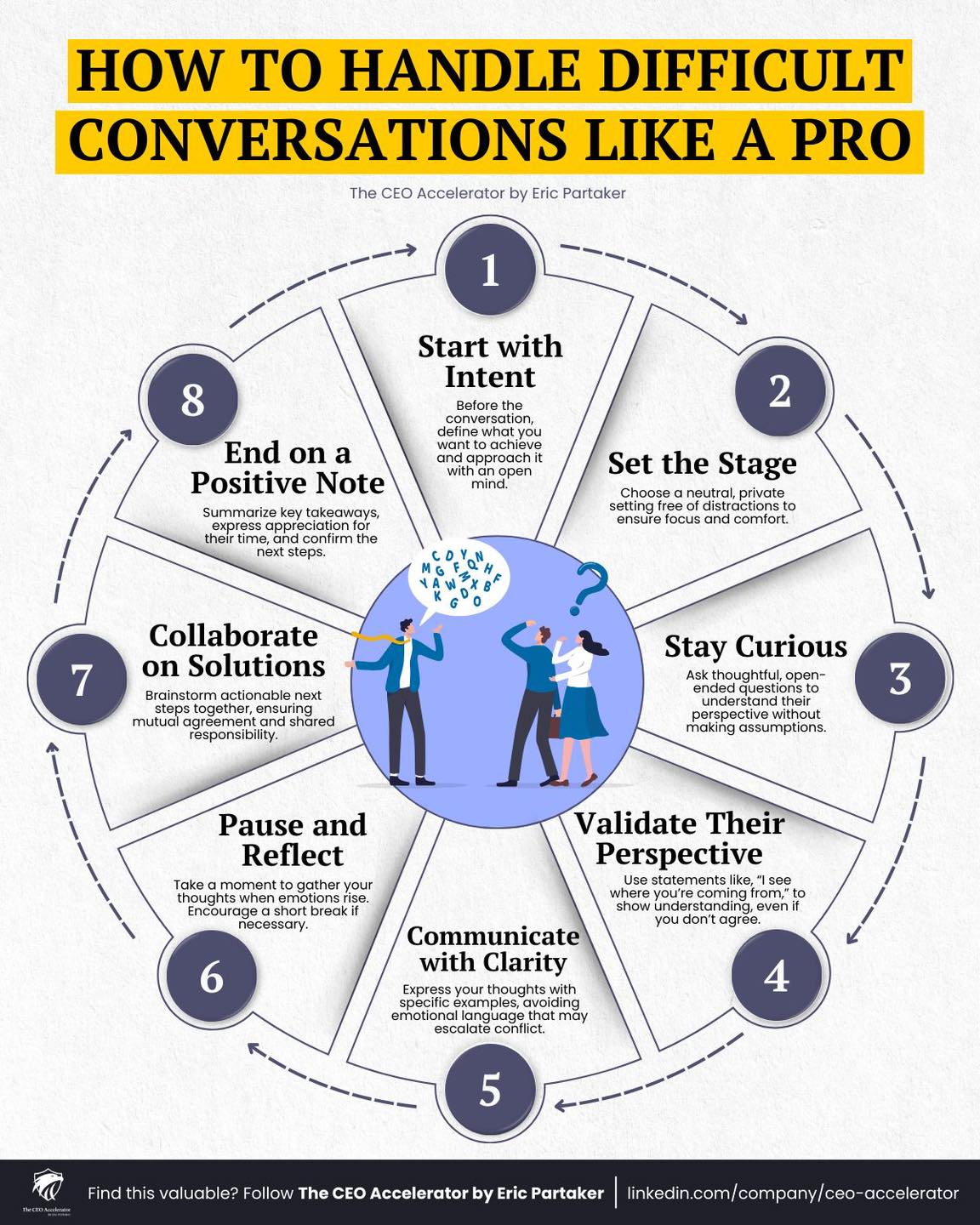Askpstudyinaustralia - HOW TO HANDLE DIFFICULT CONVERSATIONS LIKE A PRO ...