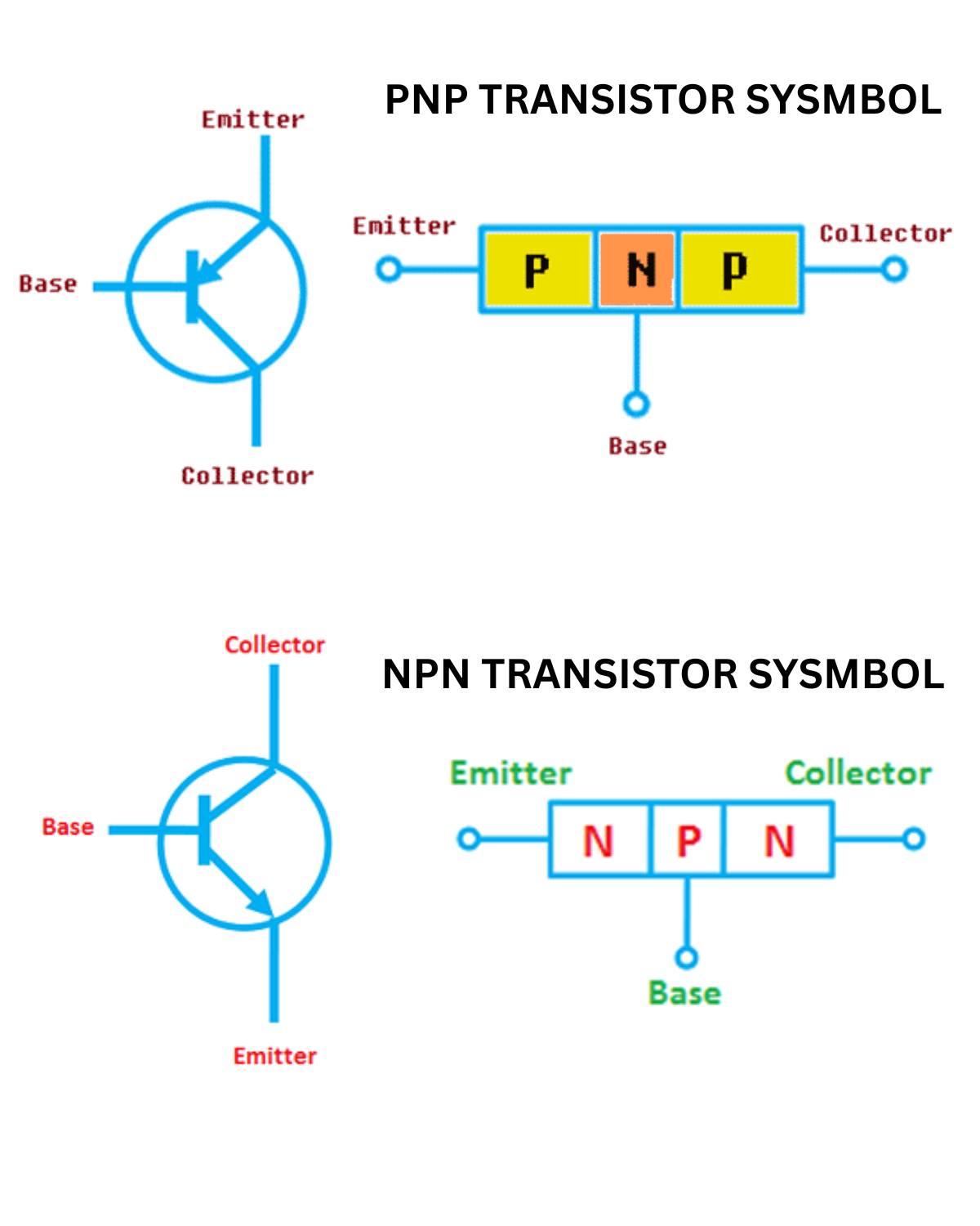 Electrical - PNP & NPN Transistor Symbol | Facebook