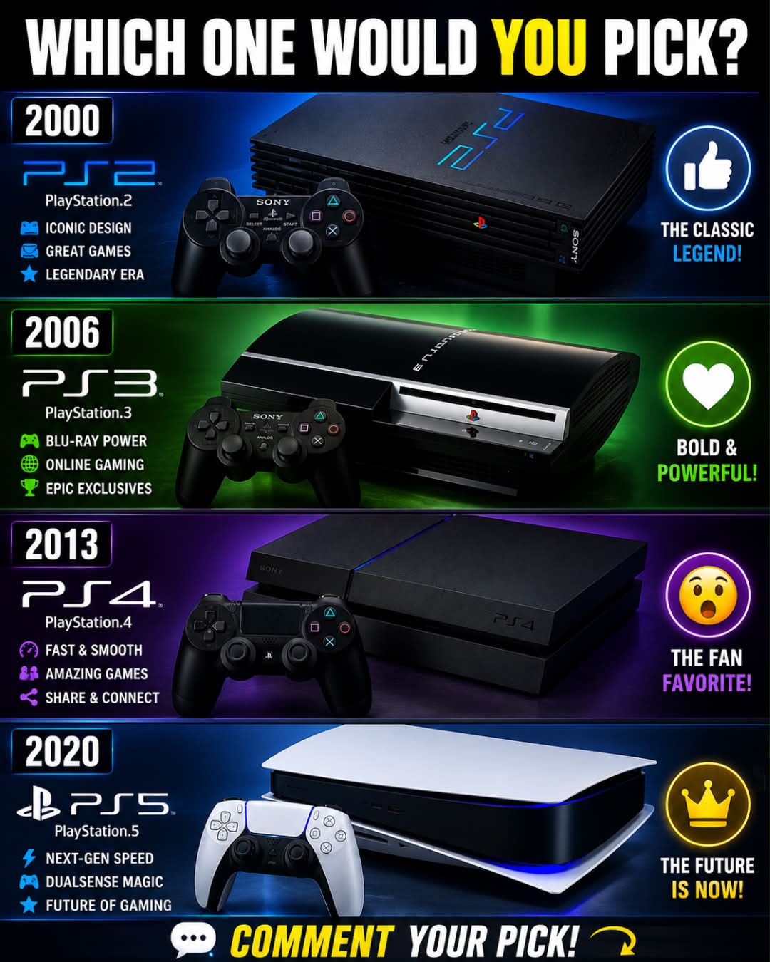 PlayStation All Generation TimeLine P PlayStation MAINMENU MAIN