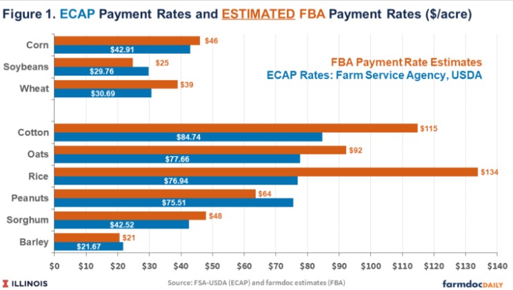 Halderman - The Trump administration and the USDA have announced a $12 ...