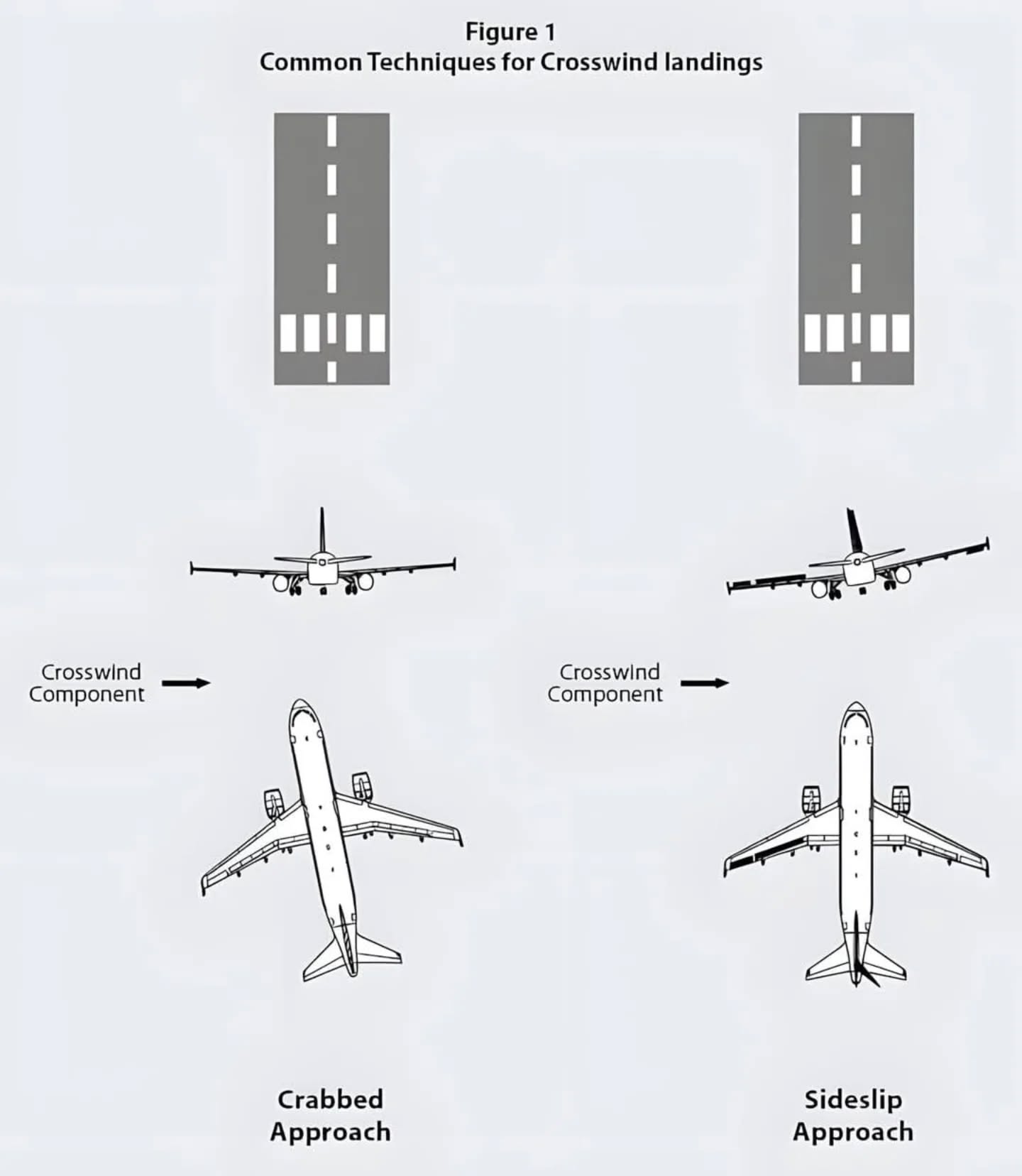 Aviation Study - 🌬️ Crosswind Landings Ever watched a... | Facebook