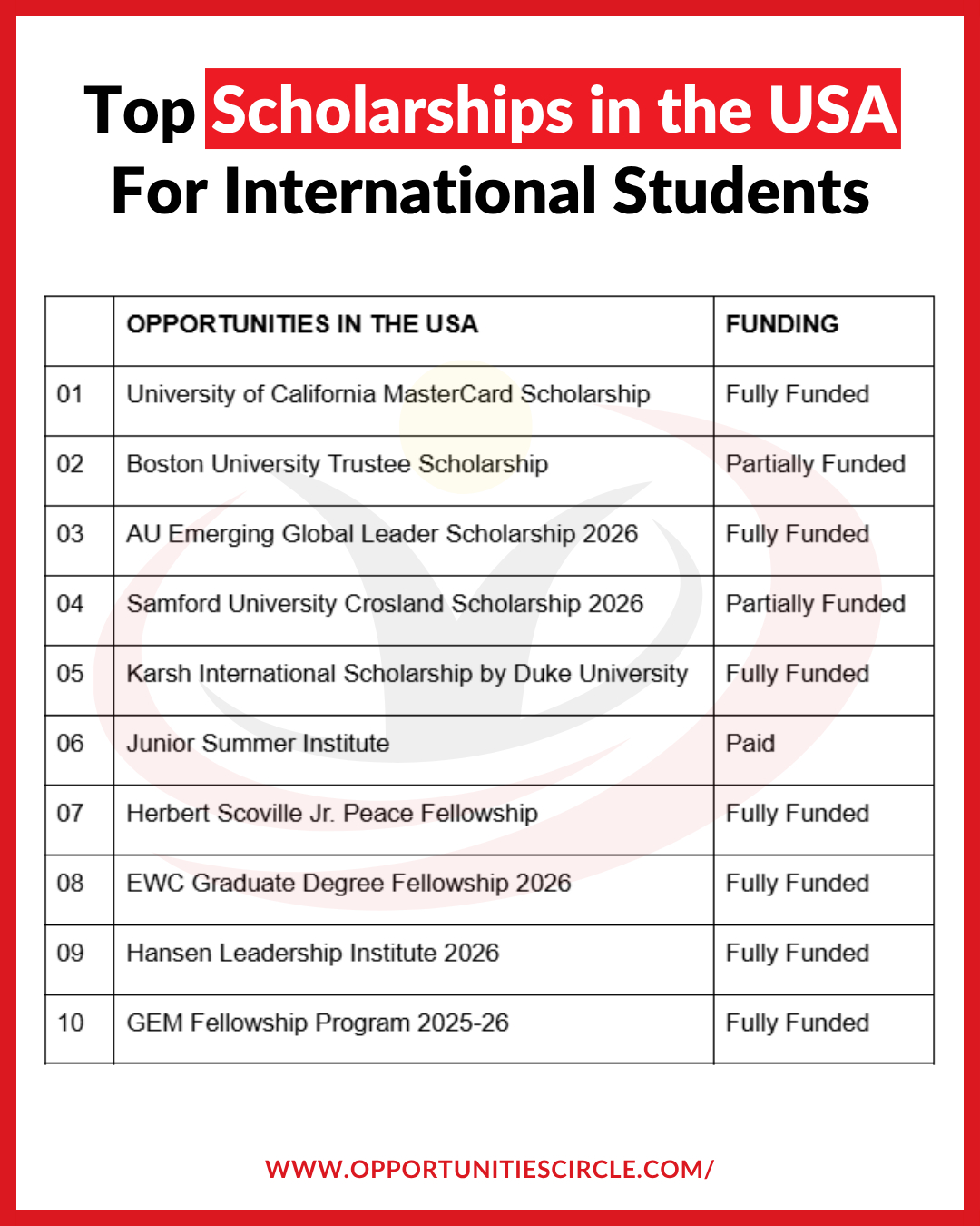 Opportunities - Top 10 Scholarships and Fellowships in the USA for ...