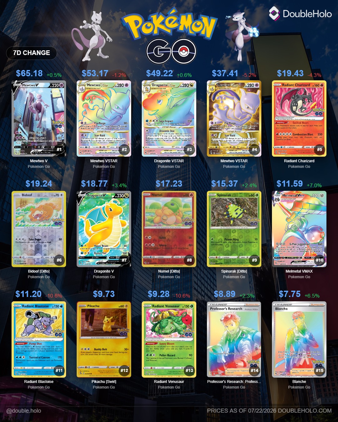 pokemon go set card prices TCG: Pokemon Special Collection Pokemon Trading Card Game, Single