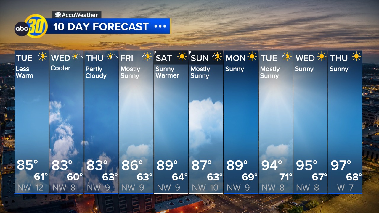 Kevin Musso ABC30 added a new photo. - Kevin Musso ABC30