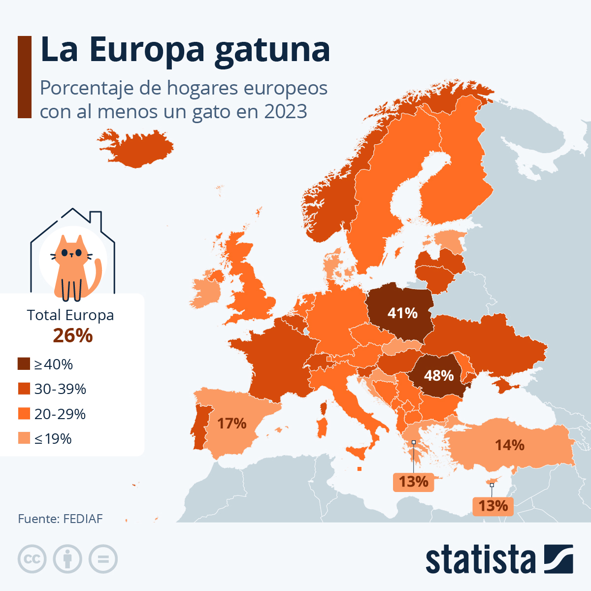 Statista en español