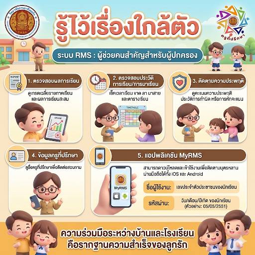 ประชาสัมพันธ์ - 🔸การใช้งานระบบ RMS วิทยาลัยการอาชีพตรัง🔸