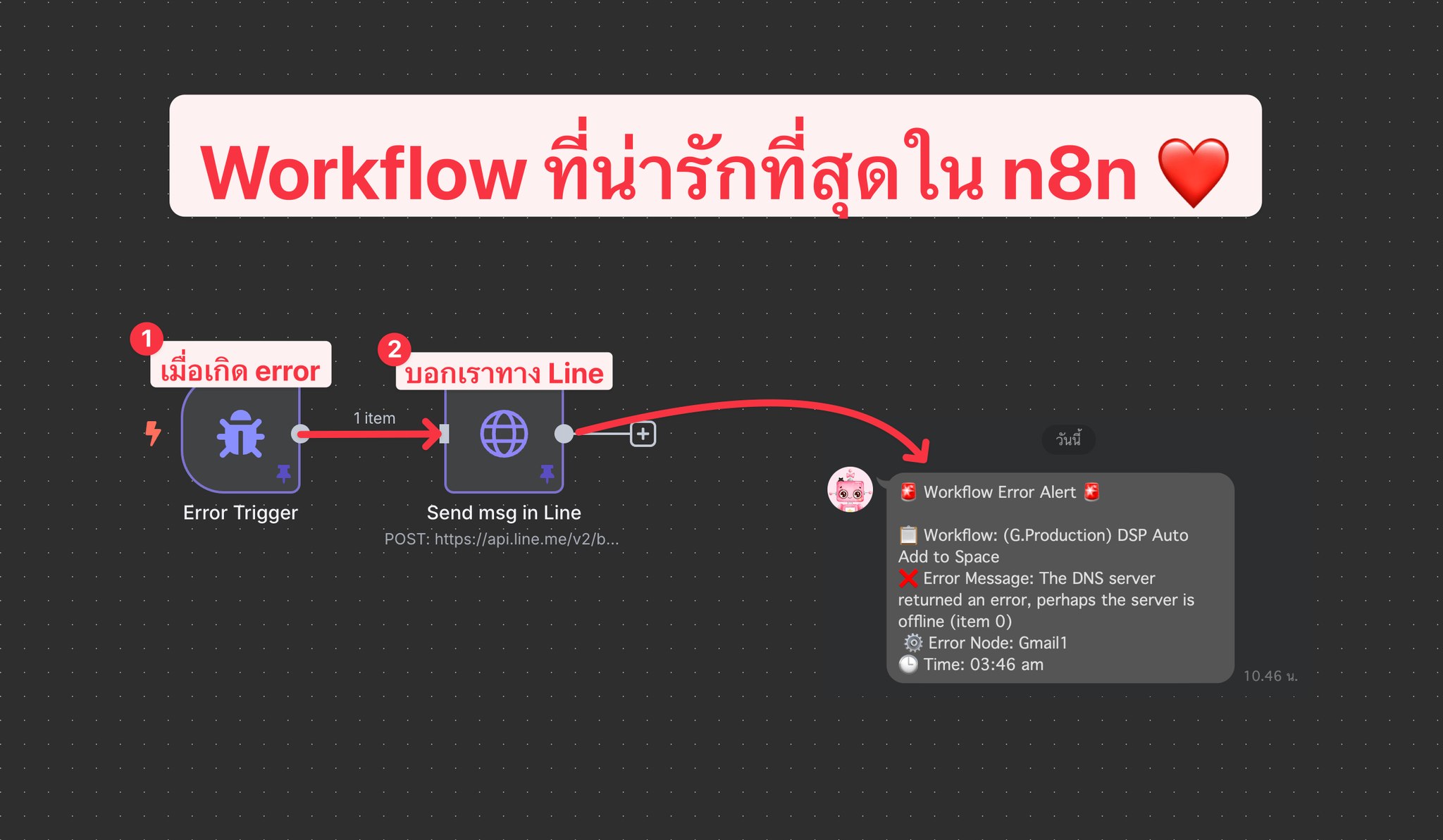 Guitar - Workflow ที่น่ารักที่สุกใน n8n . สวัสดีฮะ วันนี้อยากจะมาแชร์ ...