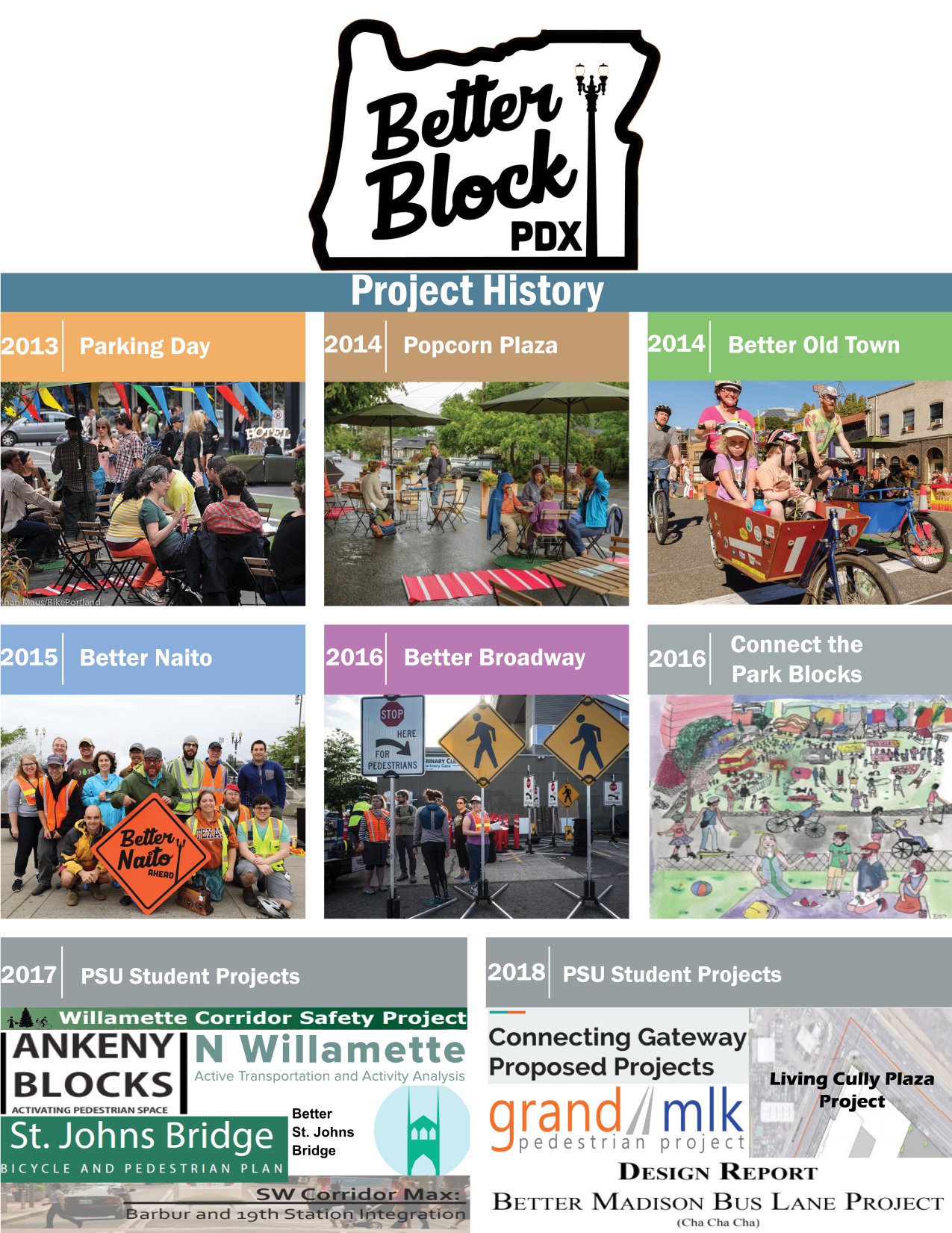 Better Block PDX