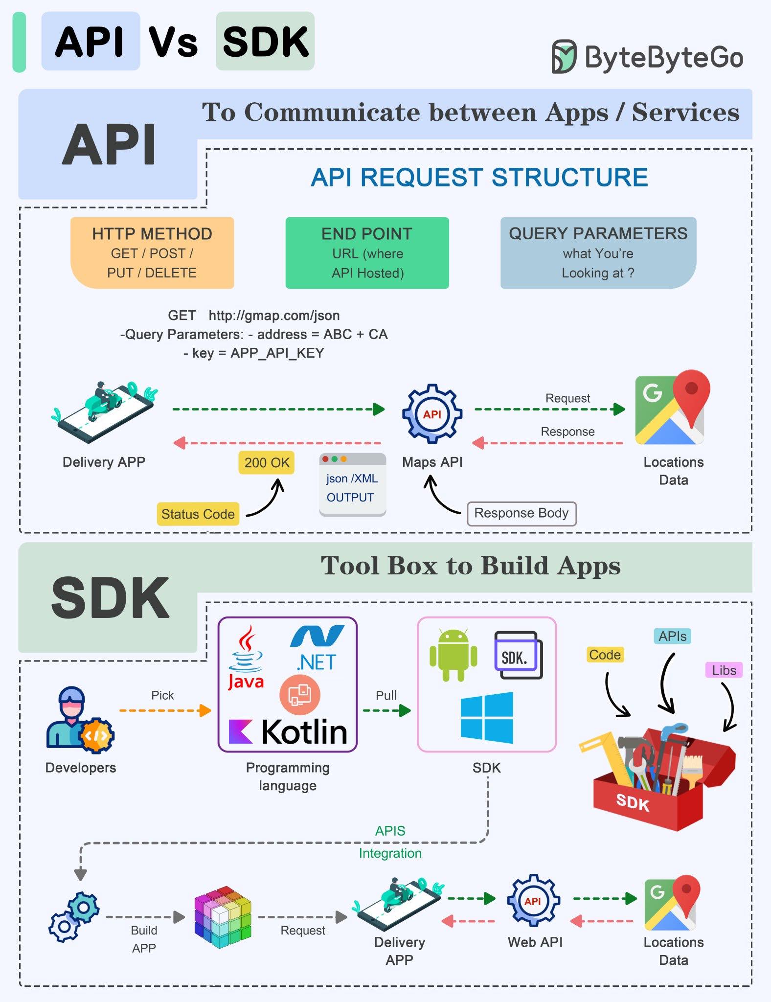 ของ sketch up มี SDK อยู่นะ... - Sketchup & Civil Engineer | Facebook