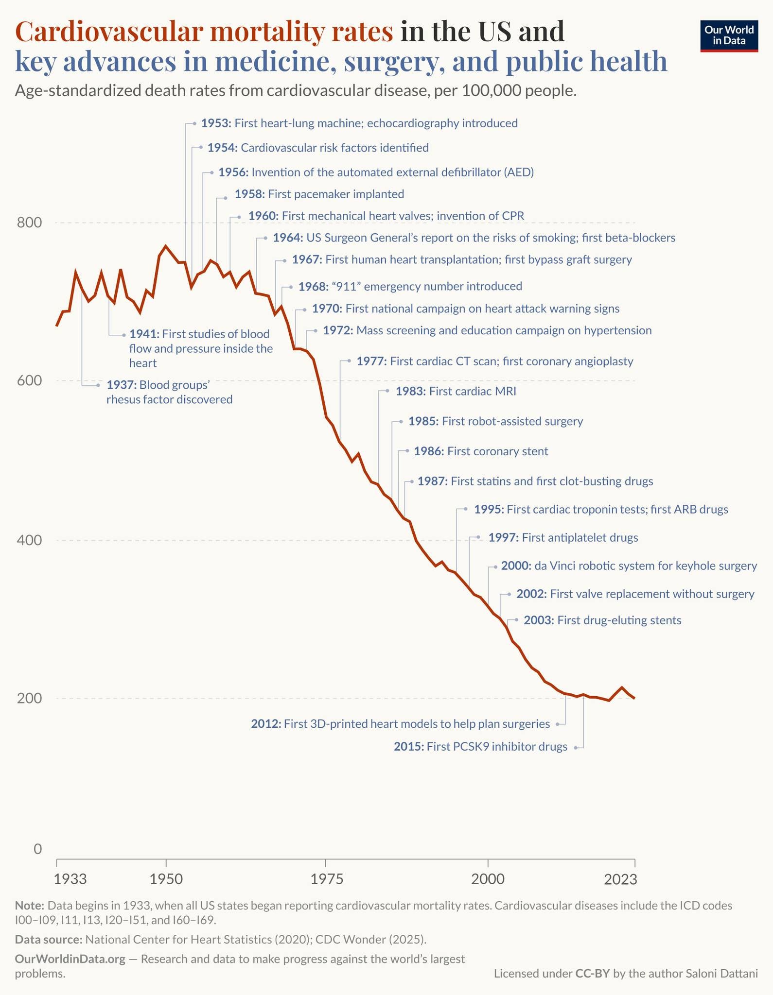 Our - ️ New article: Death rates from cardiovascular disease have ...