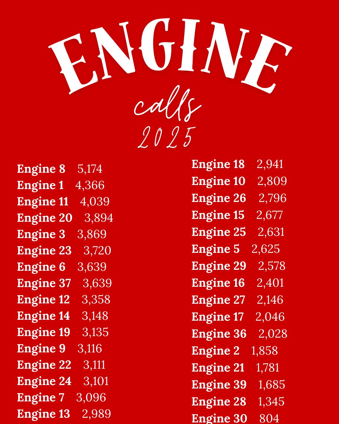 Denver Fire Department added a... - Denver Fire Department