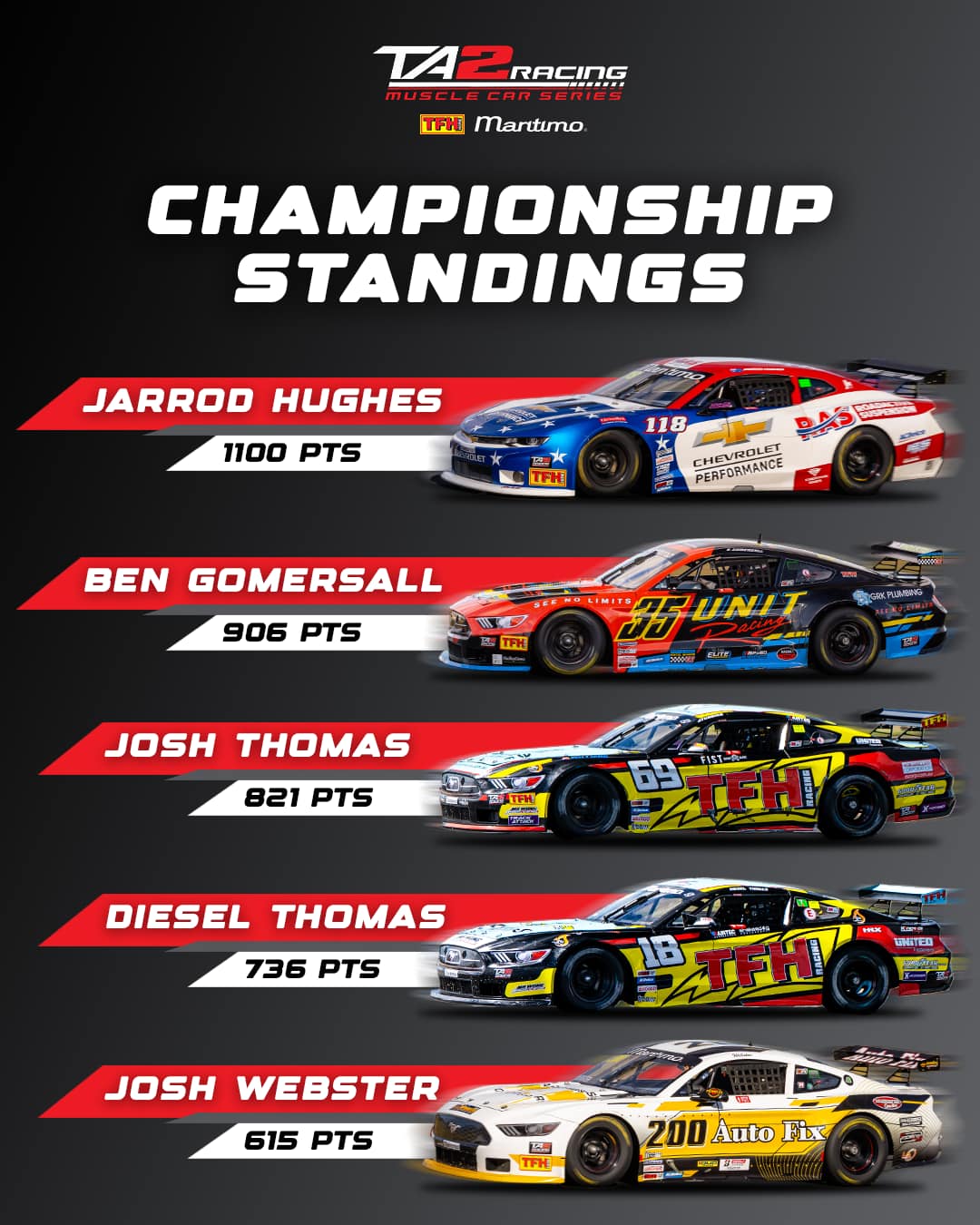 Here is how the 2025 Championship... - TA2 Racing Australia | Facebook