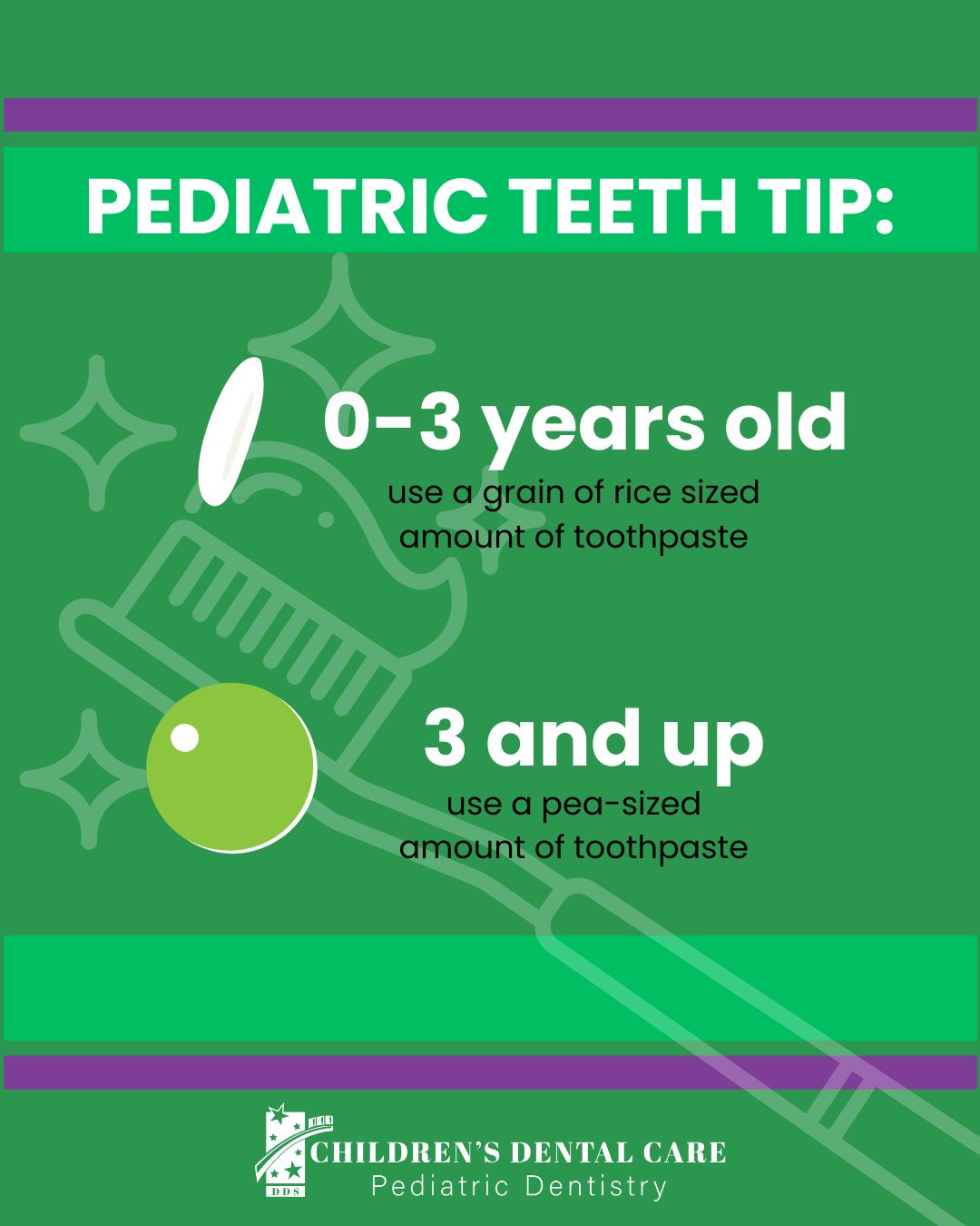 Did you know the right... - Children's Dental Care, Inc. | Facebook