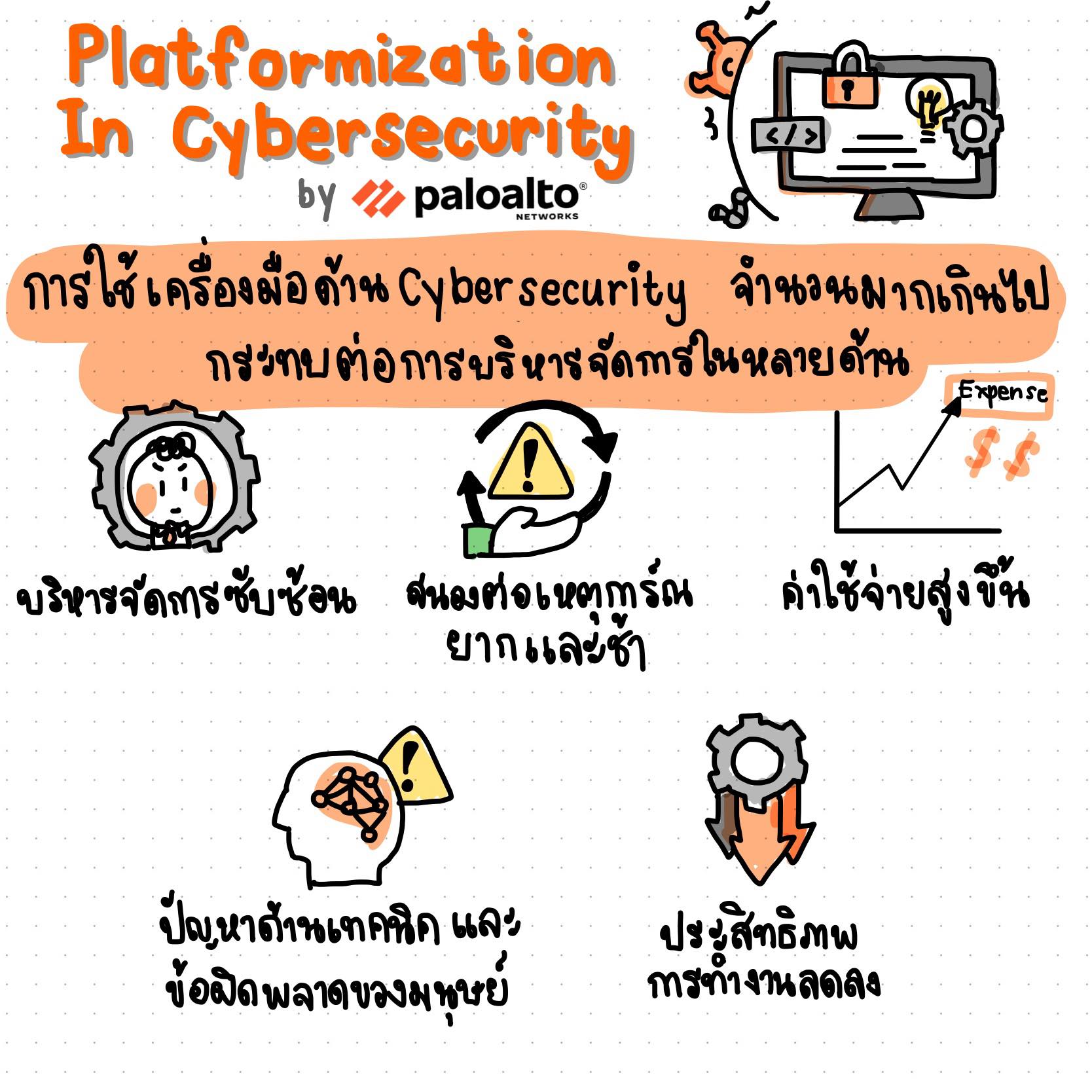 Nicha's Visual Note added a new photo. - Nicha's Visual Note