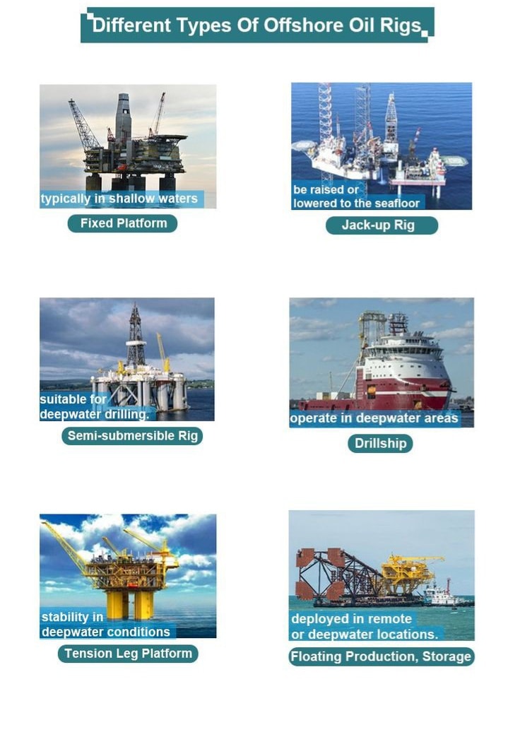 Offshore Oil Rigs The main... - Global Petroleum Society | Facebook