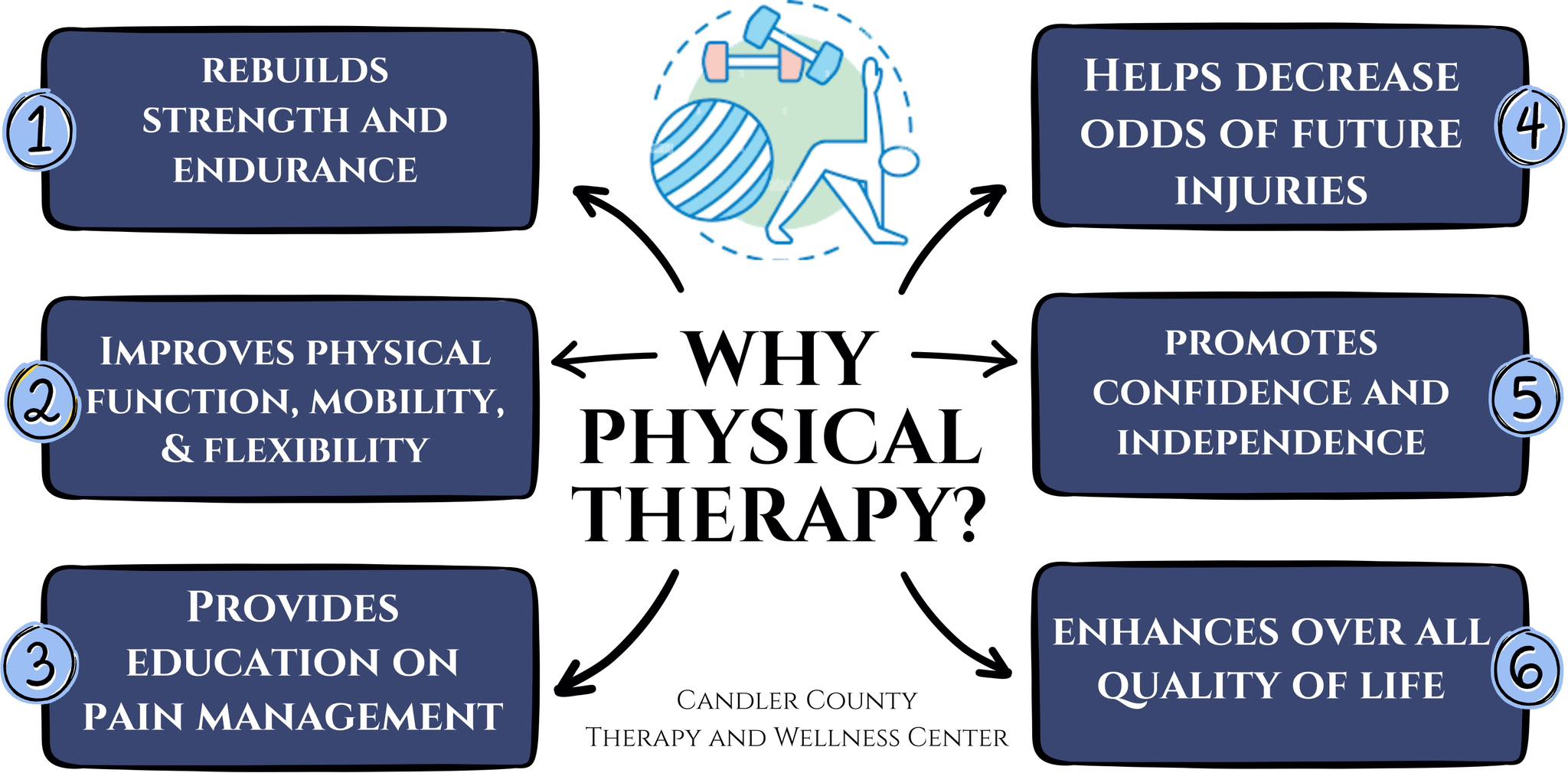 Candler County Therapy and Wellness | Metter GA
