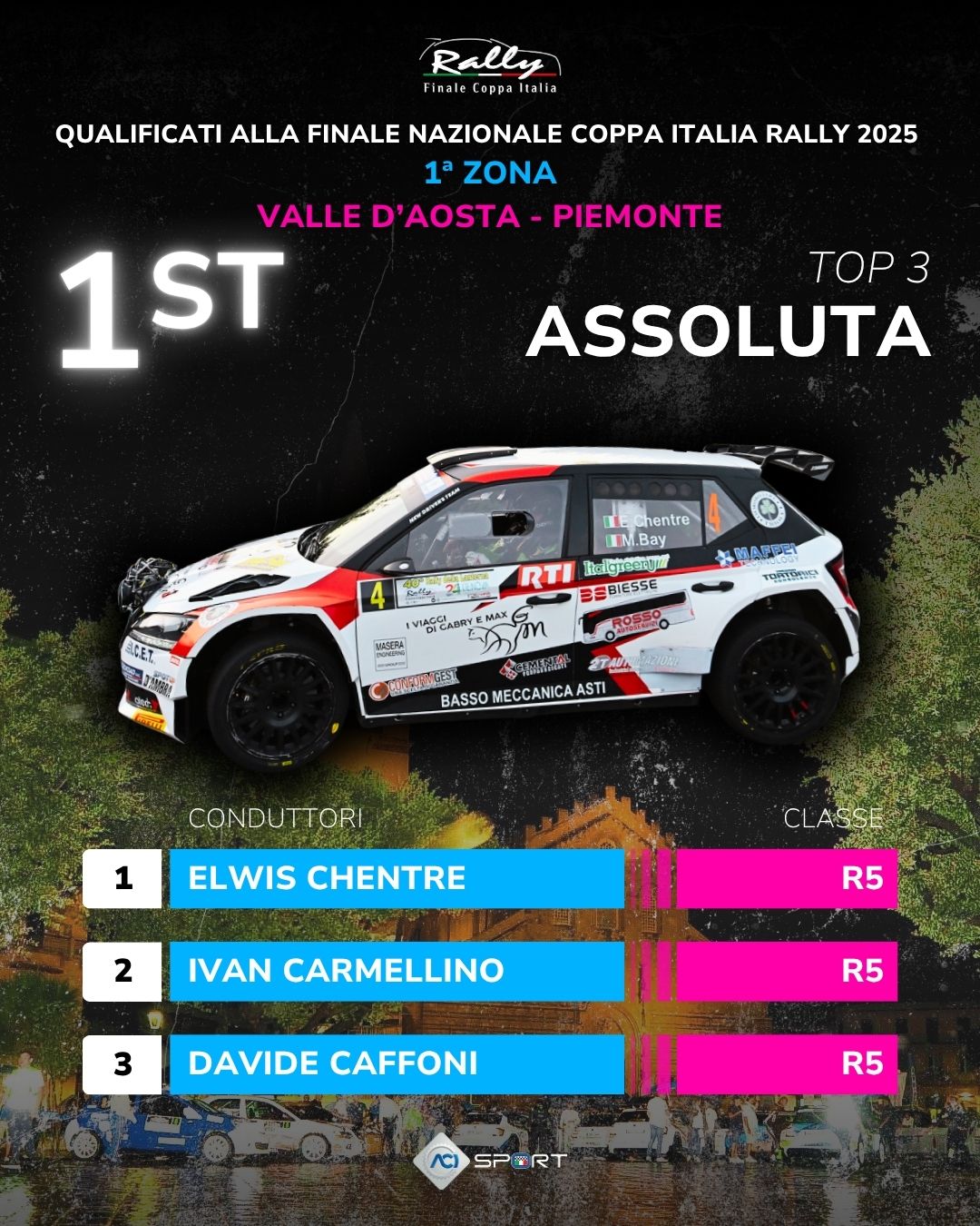 La lista dei qualificati alla Finale... - Coppa Rally di Zona | Facebook